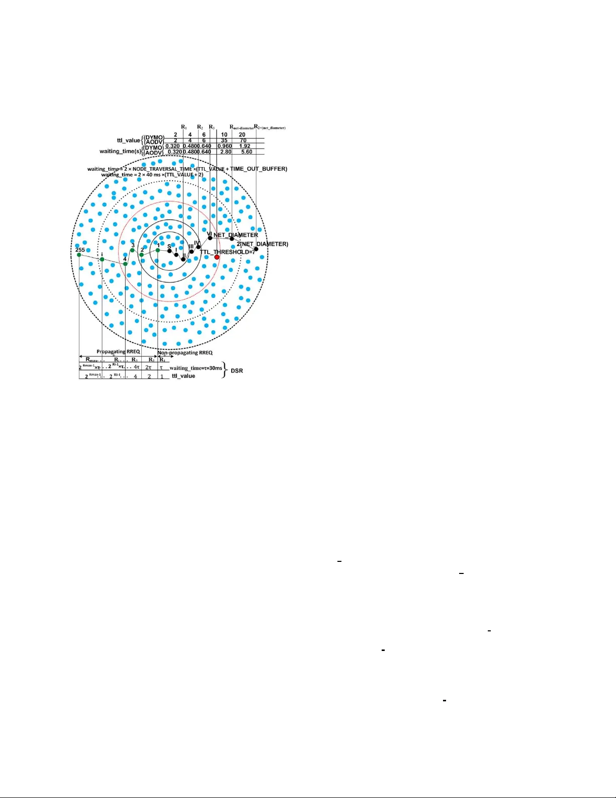 Modeling Routing Overhead Generated by Wireless Reactive Routing   Protocols