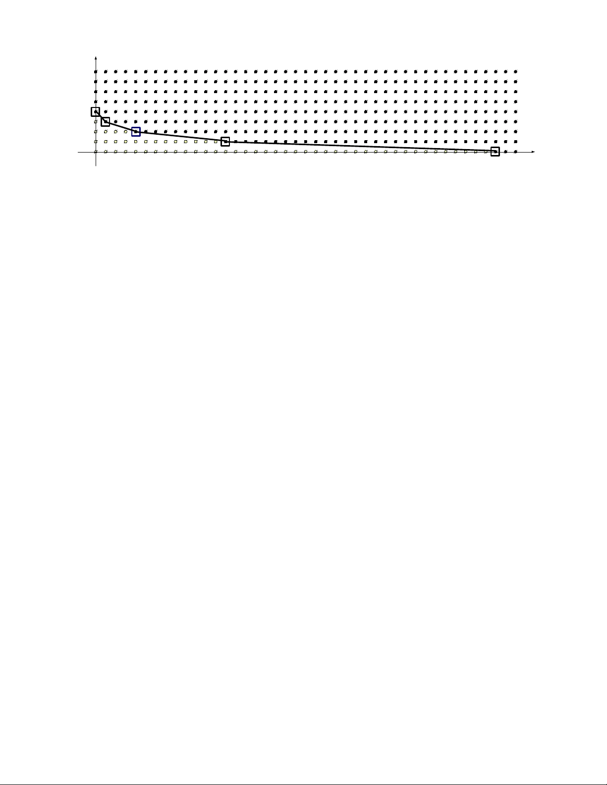 More Jabber about the Collatz Conjecture and a Closed Form for Detecting   Cycles on Special Subsequences [Assertion: Collatz cycles]