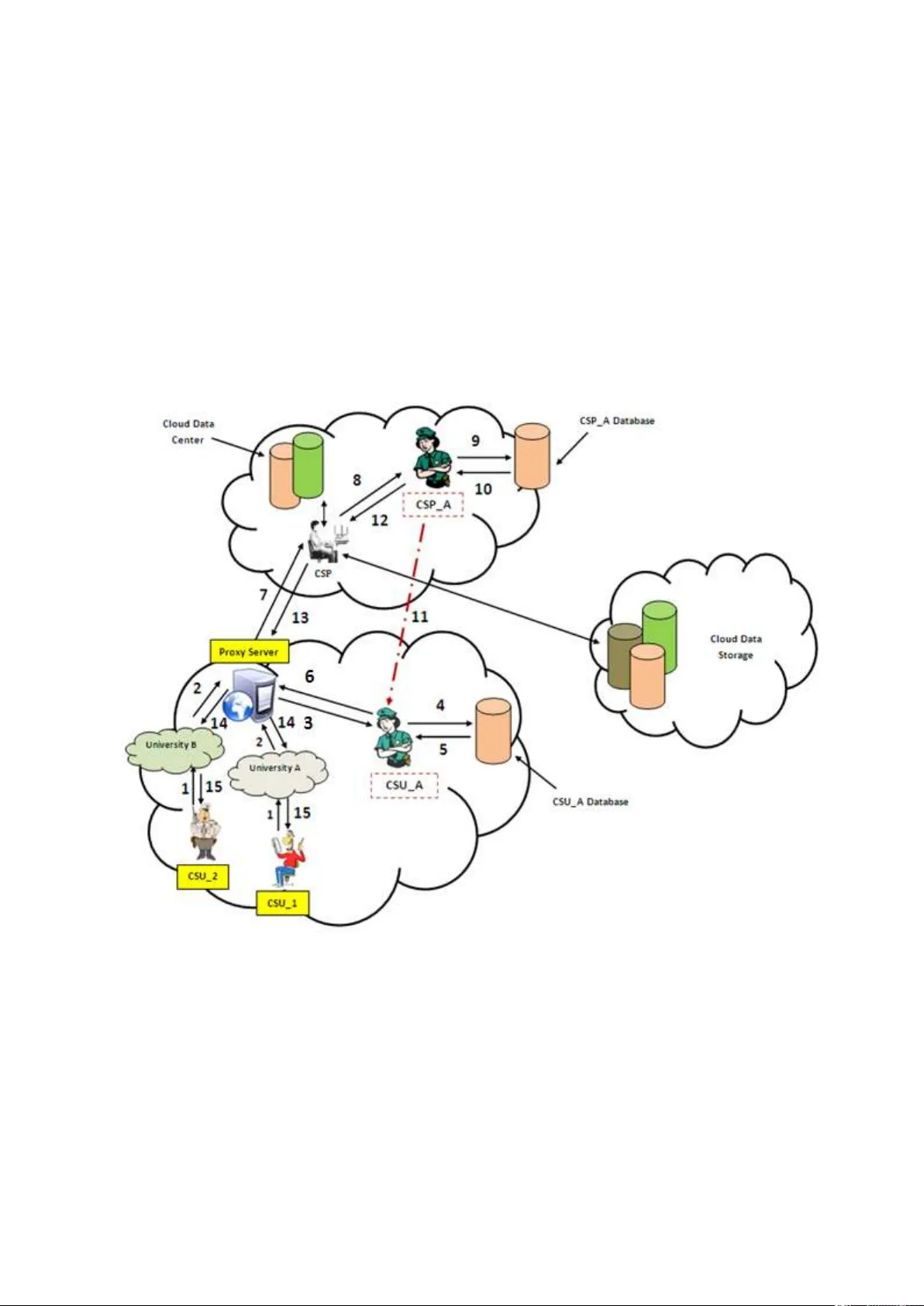 A New Trusted and Collaborative Agent Based Approach for Ensuring Cloud   Security