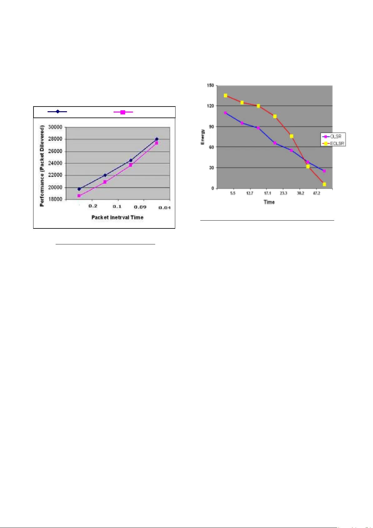 QoS Routing using OLSR with Optimization for Flooding