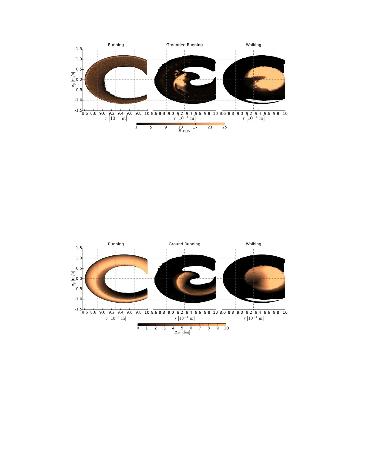Exploiting the Passive Dynamics of a Compliant Leg to Develop Gait   Transitions