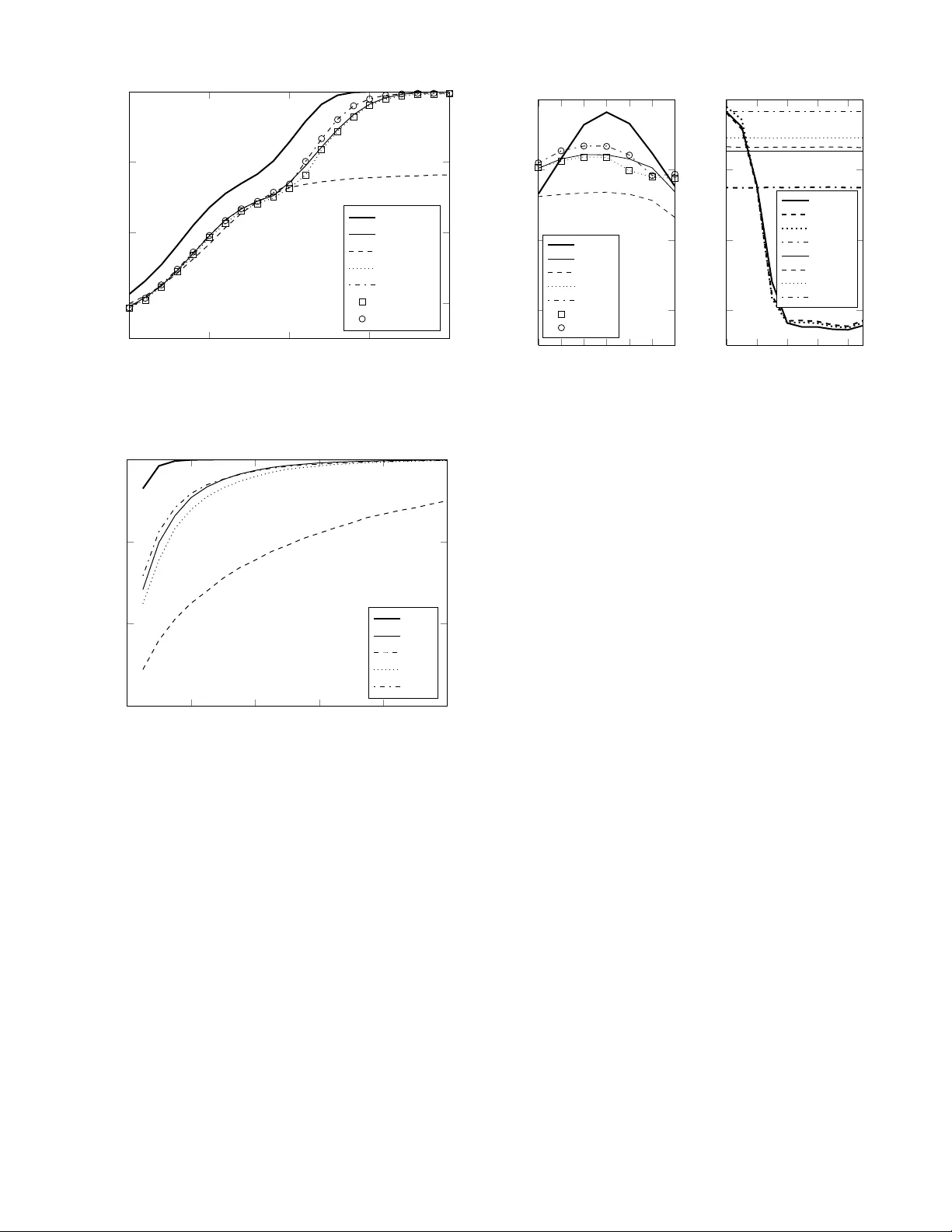 Computationally Efficient Modulation Level Classification Based on   Probability Distribution Distance Functions