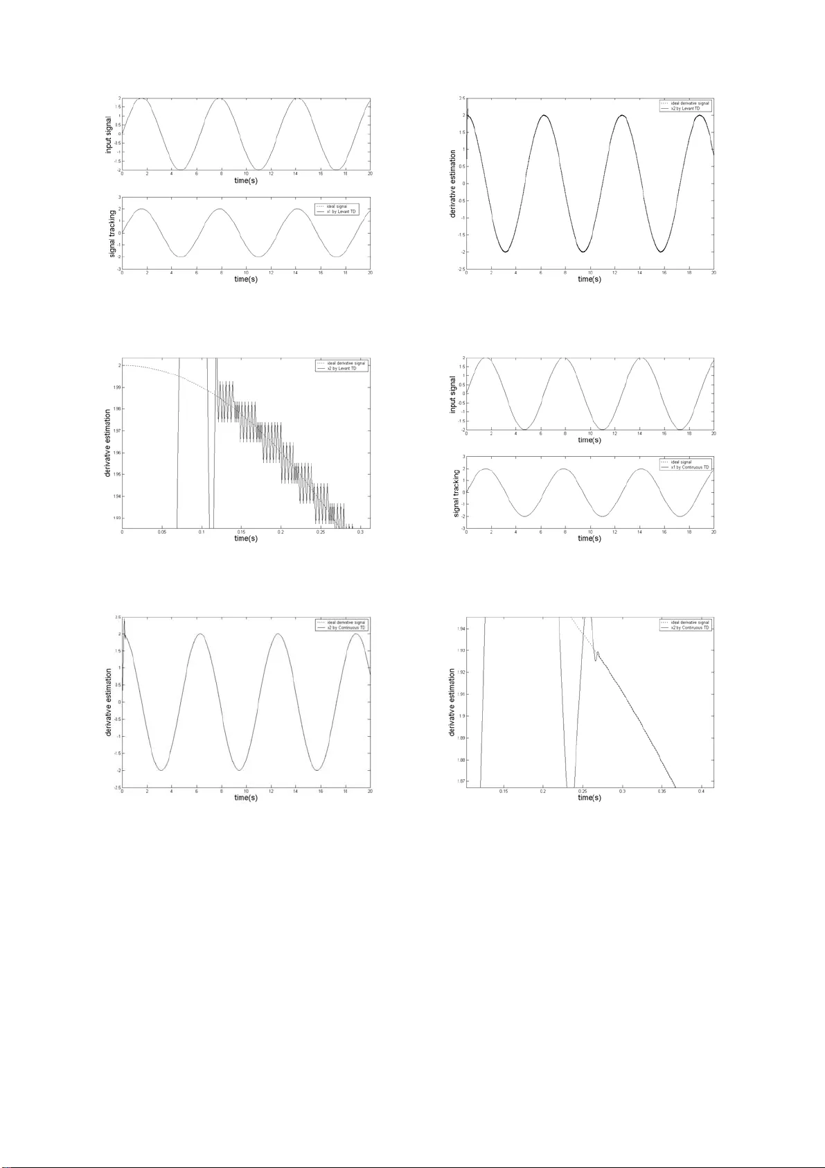 Design and analysis of continuous hybrid differentiator