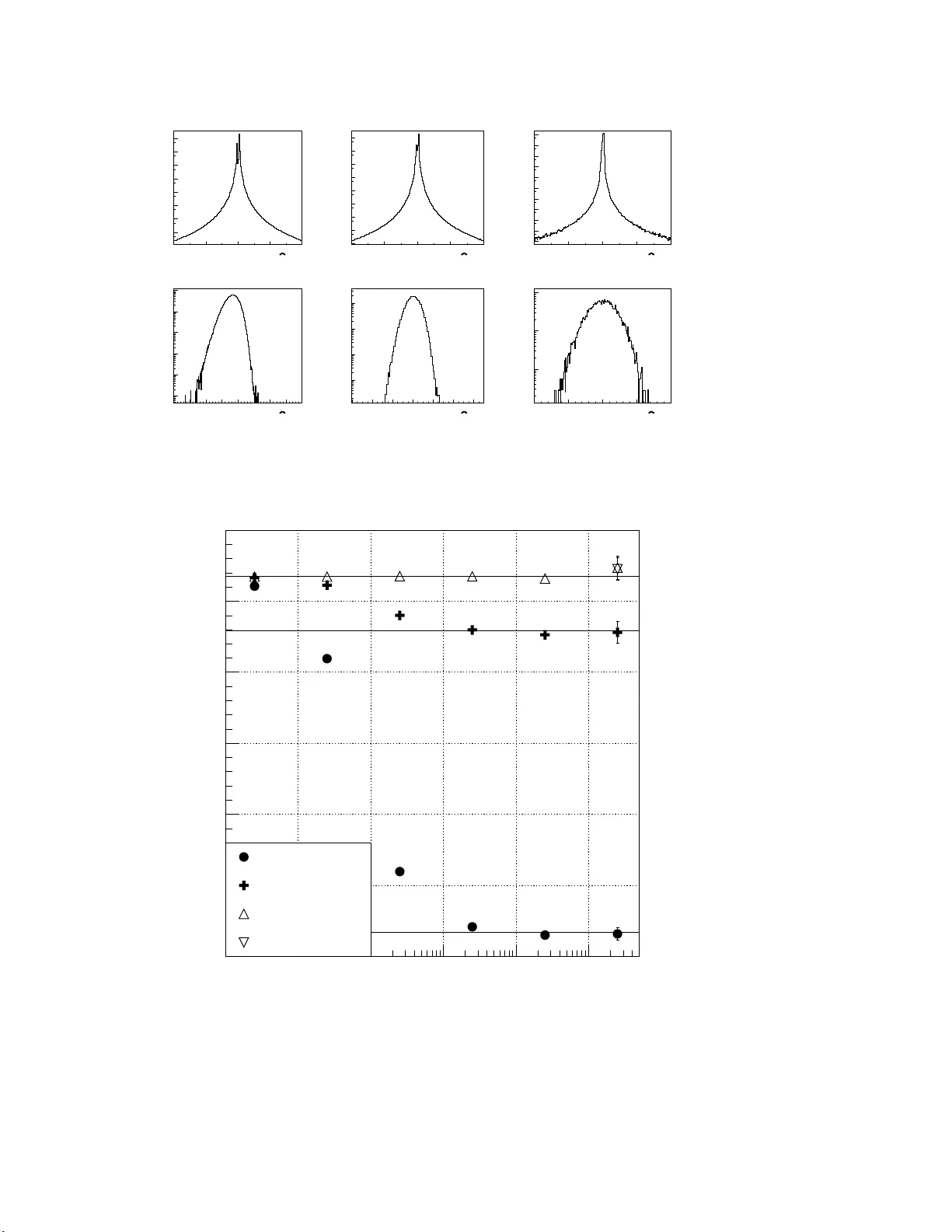 Comparison of methods to extract an asymmetry parameter from data