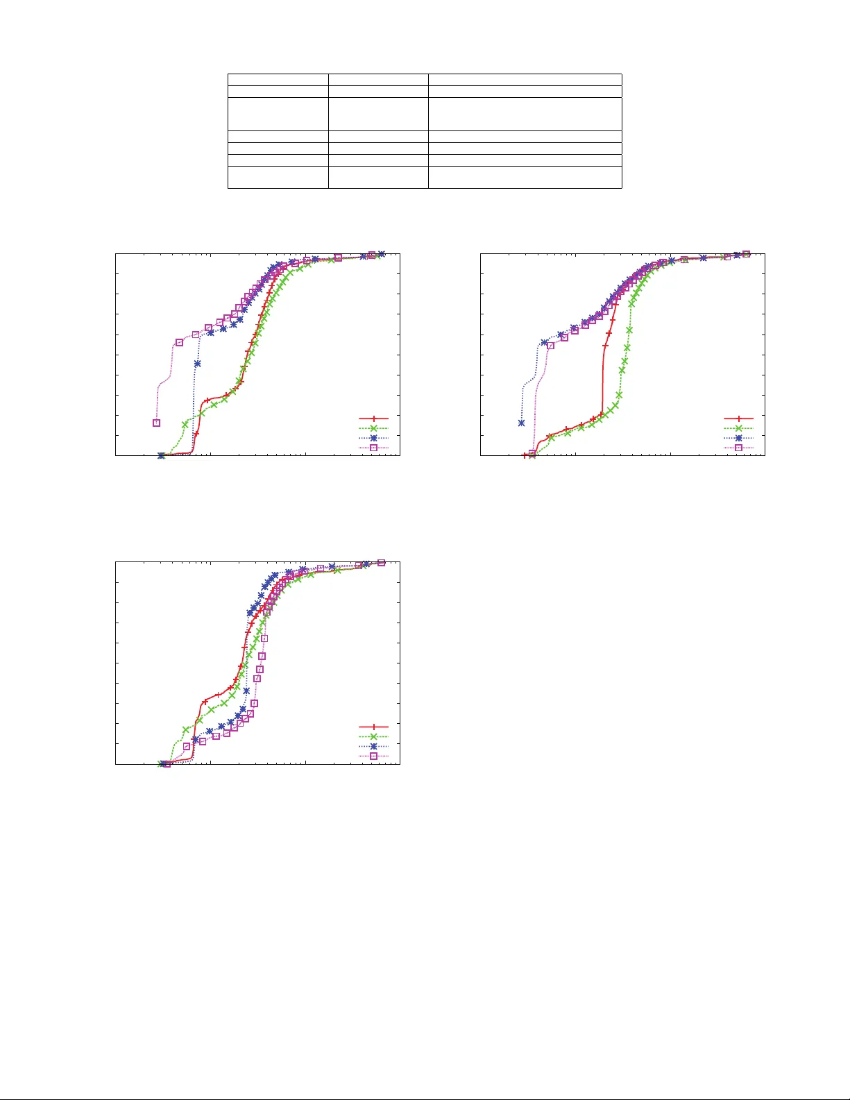 City on the Sky: Flexible, Secure Data Sharing on the Cloud