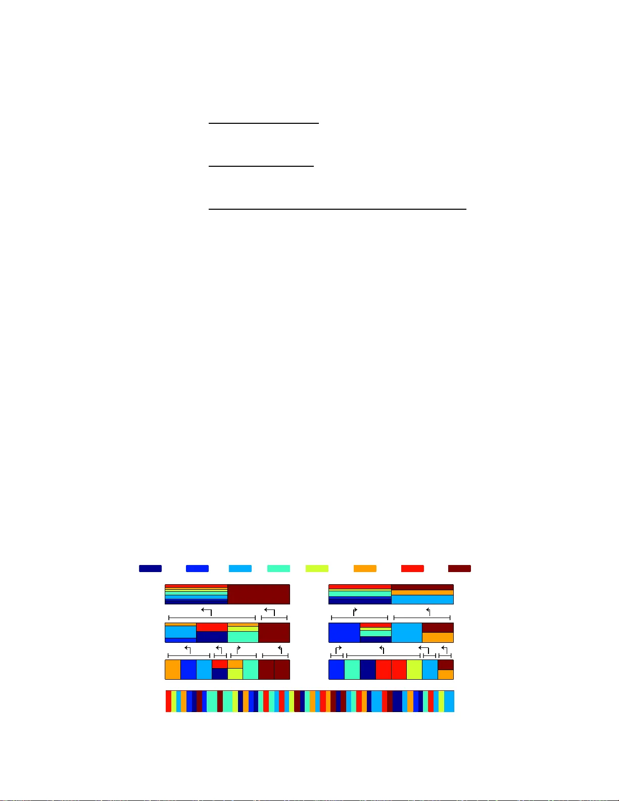 Tech Report A Variational HEM Algorithm for Clustering Hidden Markov   Models