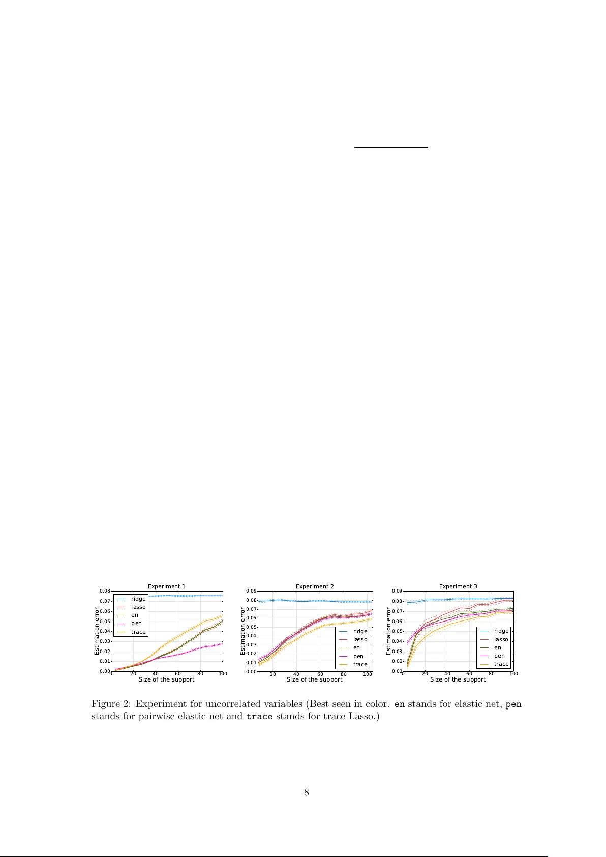 Trace Lasso: a trace norm regularization for correlated designs