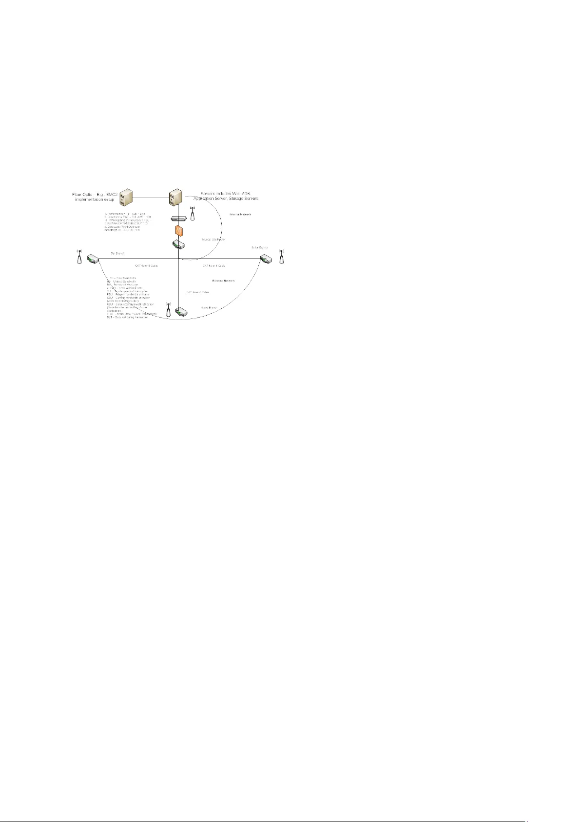 Case study and analysis of WAN Optimization pre-requirements