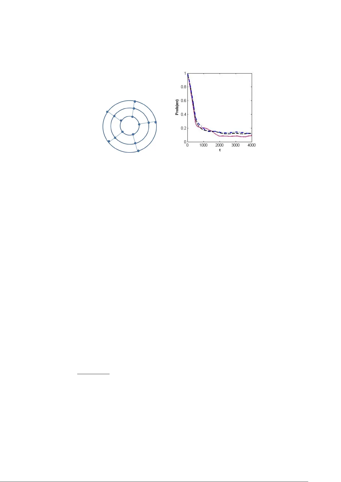 Bandits with an Edge