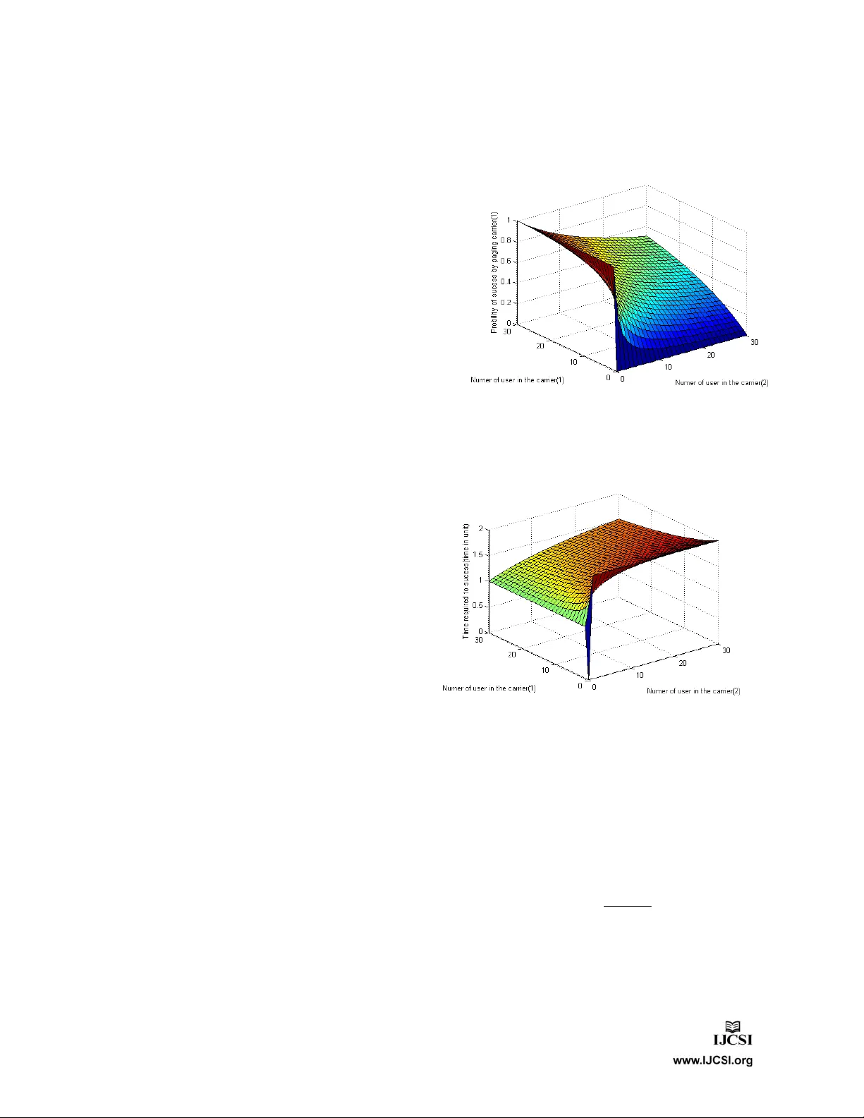 An Efficient Paging Algorithm for Multi-Carrier CDMA System