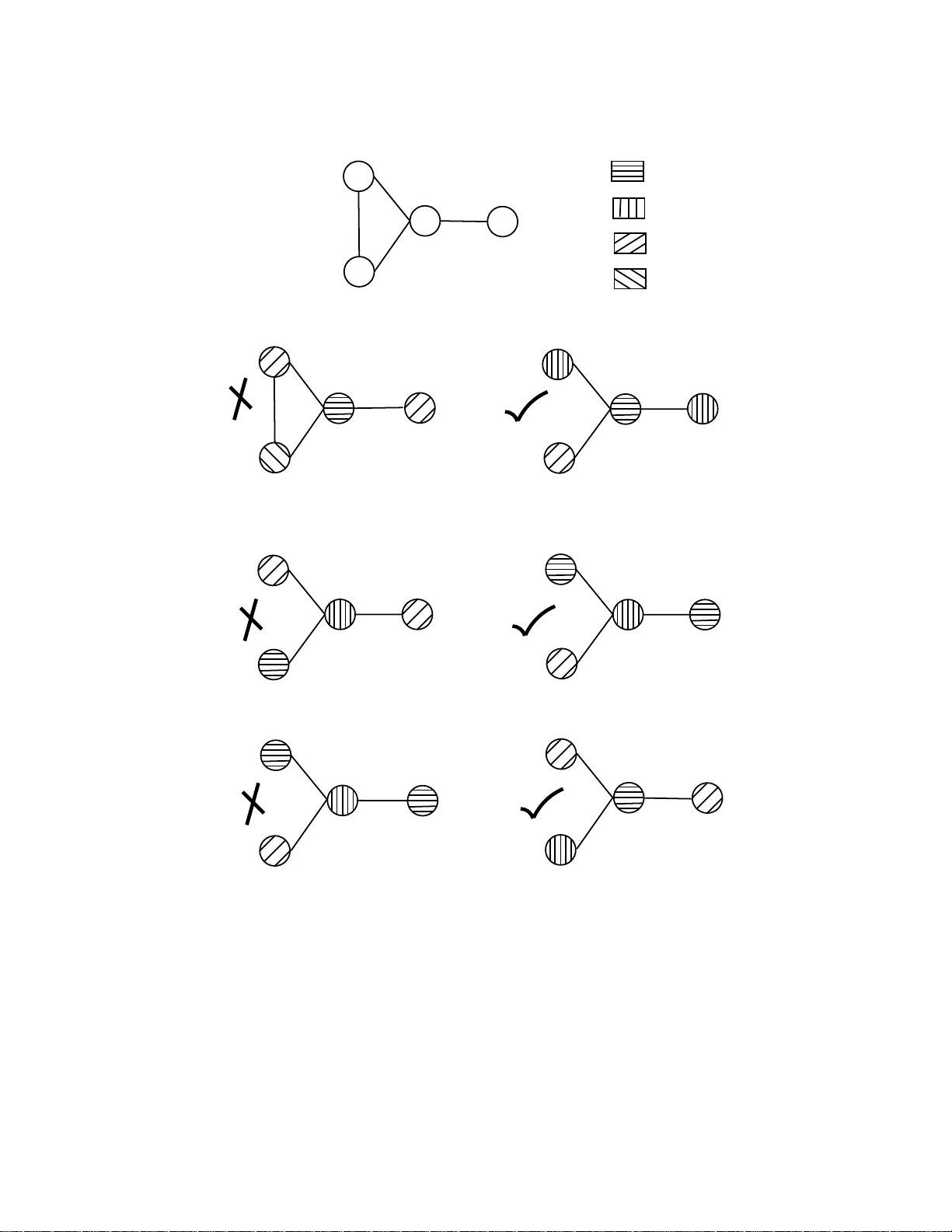 Breaking Instance-Independent Symmetries In Exact Graph Coloring