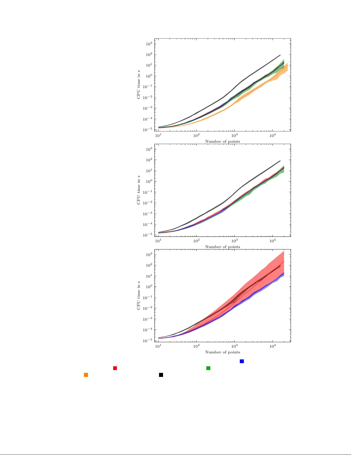 Modern hierarchical, agglomerative clustering algorithms
