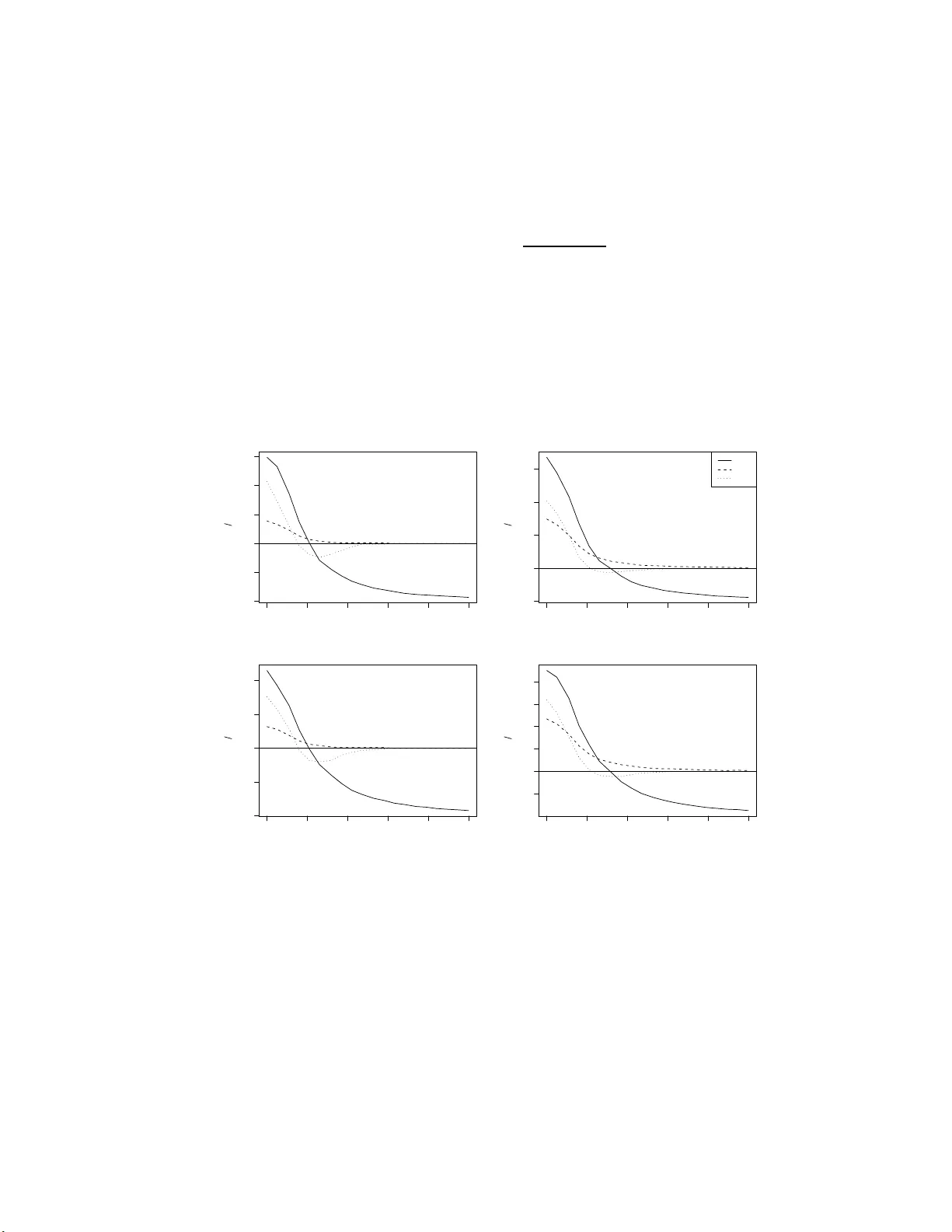 Positive-shrinkage and Pretest Estimation in Multiple Regression: A   Monte Carlo study with Applications
