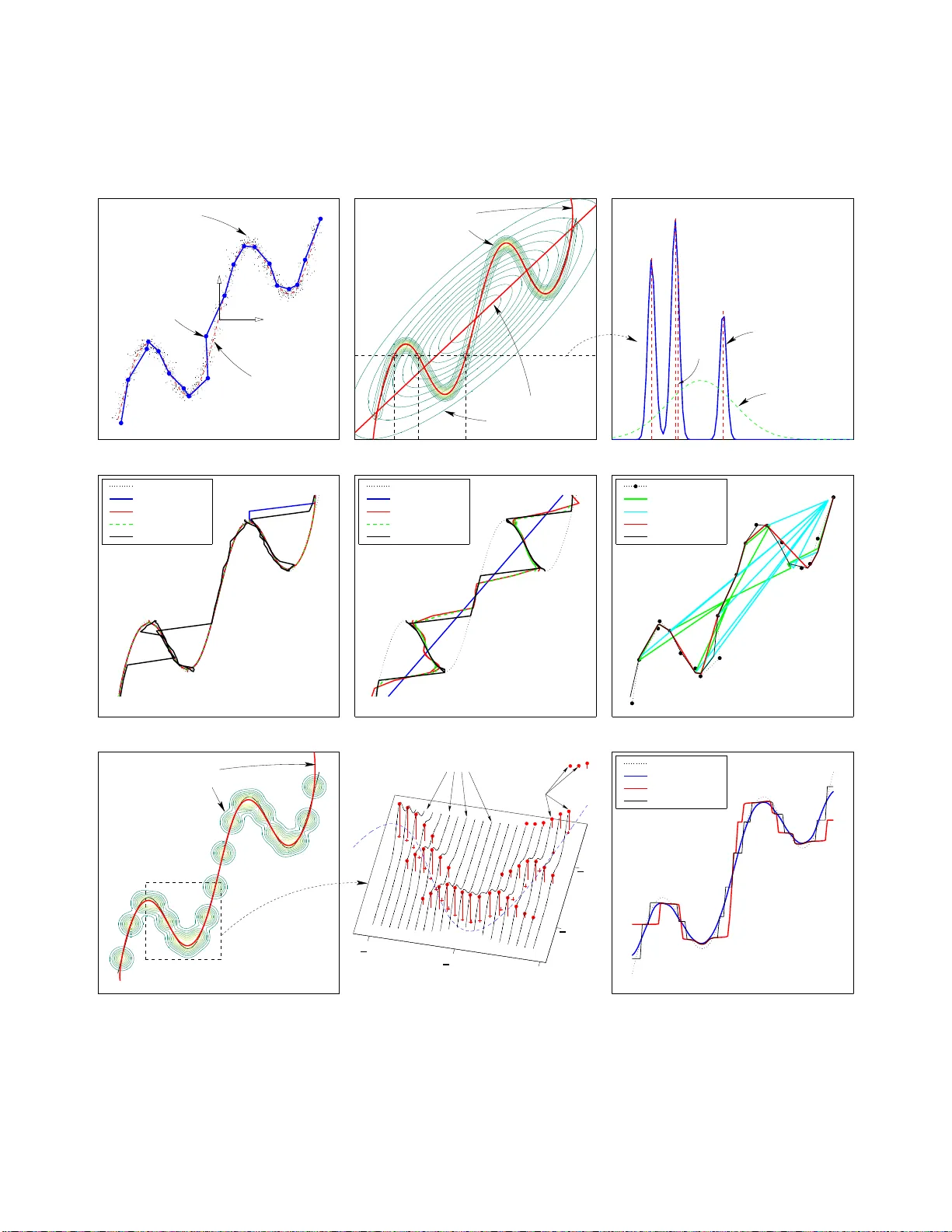Reconstruction of sequential data with density models