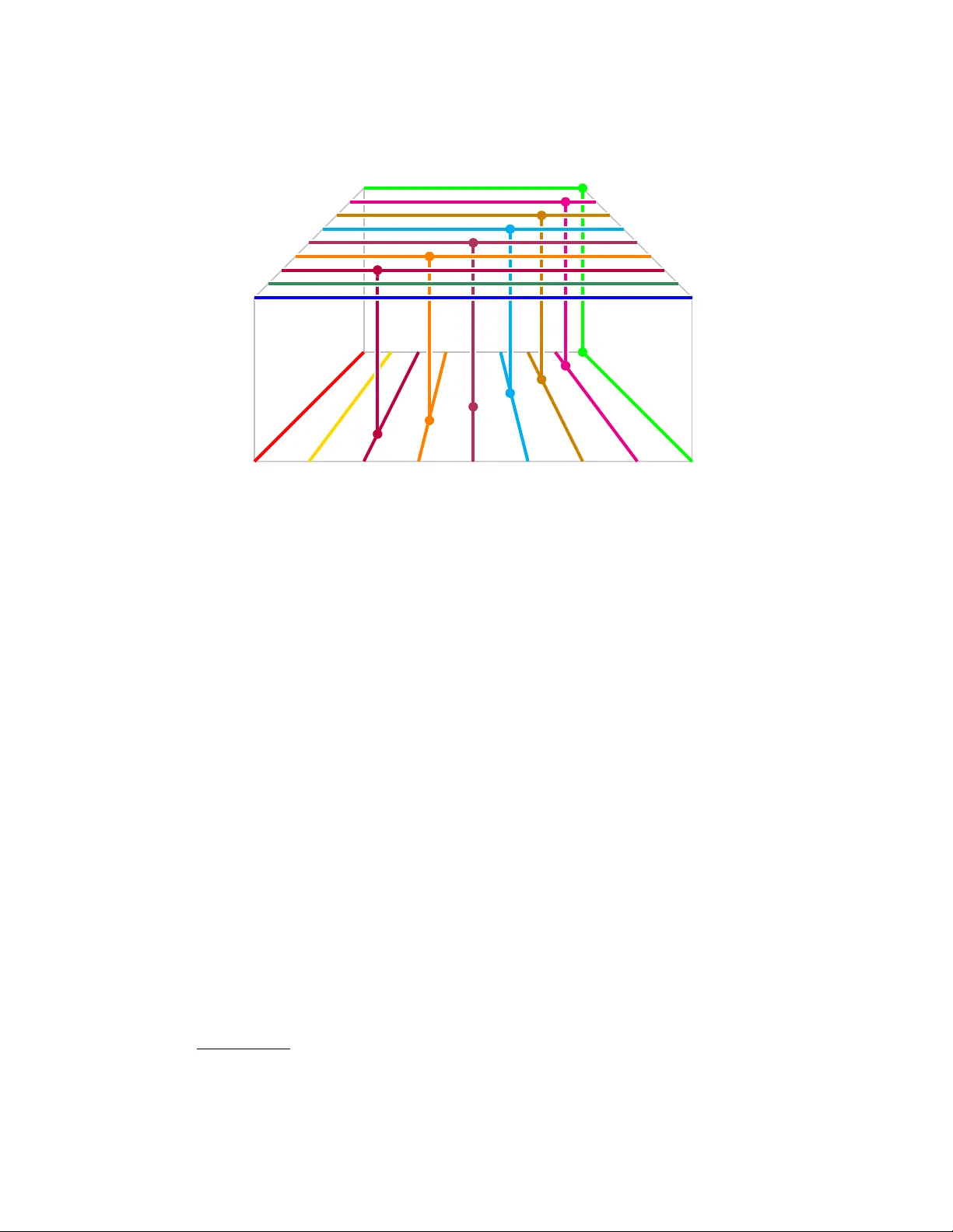 Clique Minors in Cartesian Products of Graphs