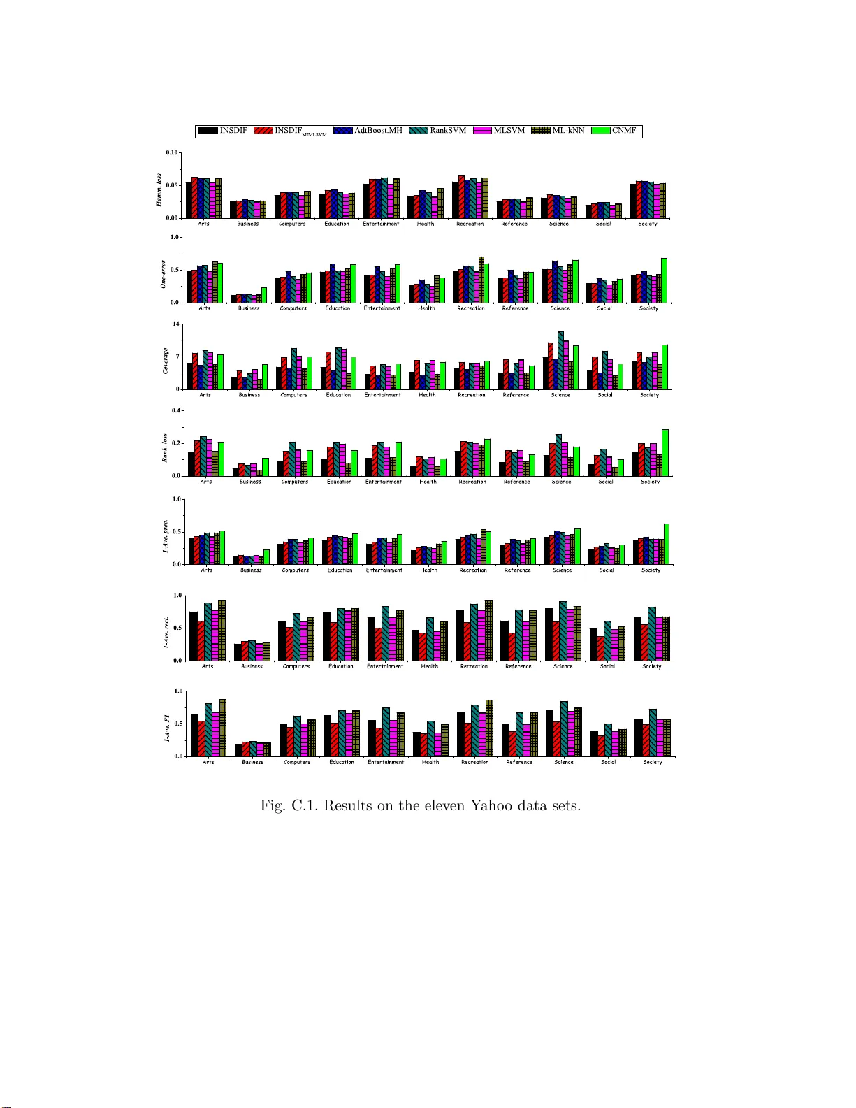 Multi-Instance Multi-Label Learning