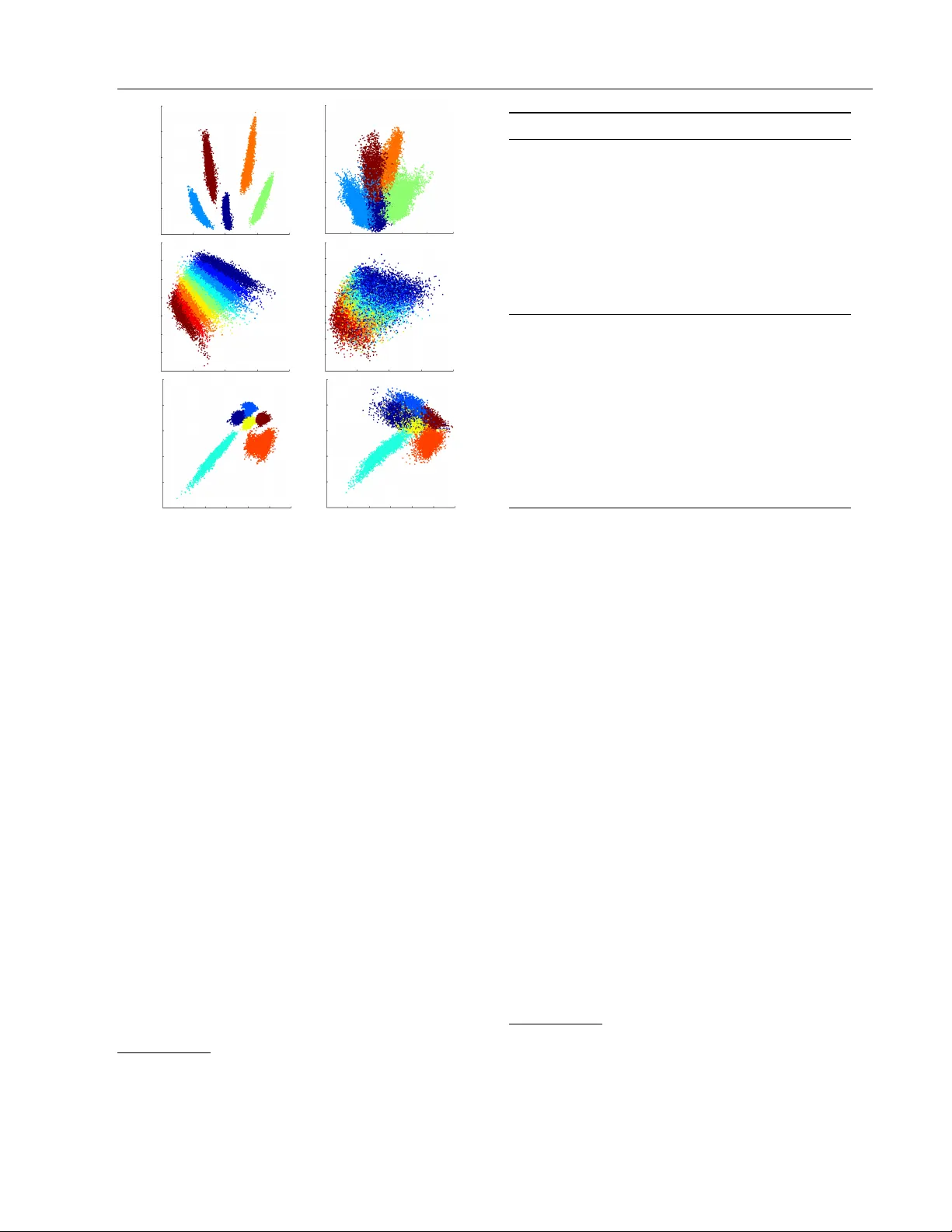 On Nonparametric Guidance for Learning Autoencoder Representations