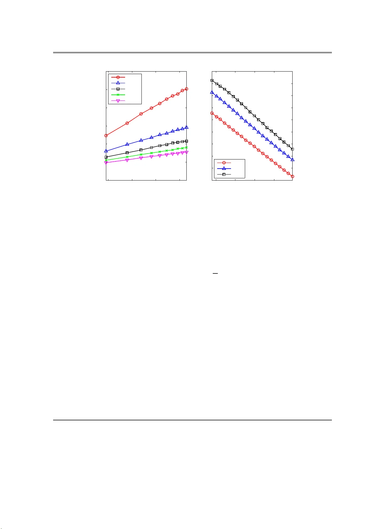 Matrix probing and its conditioning