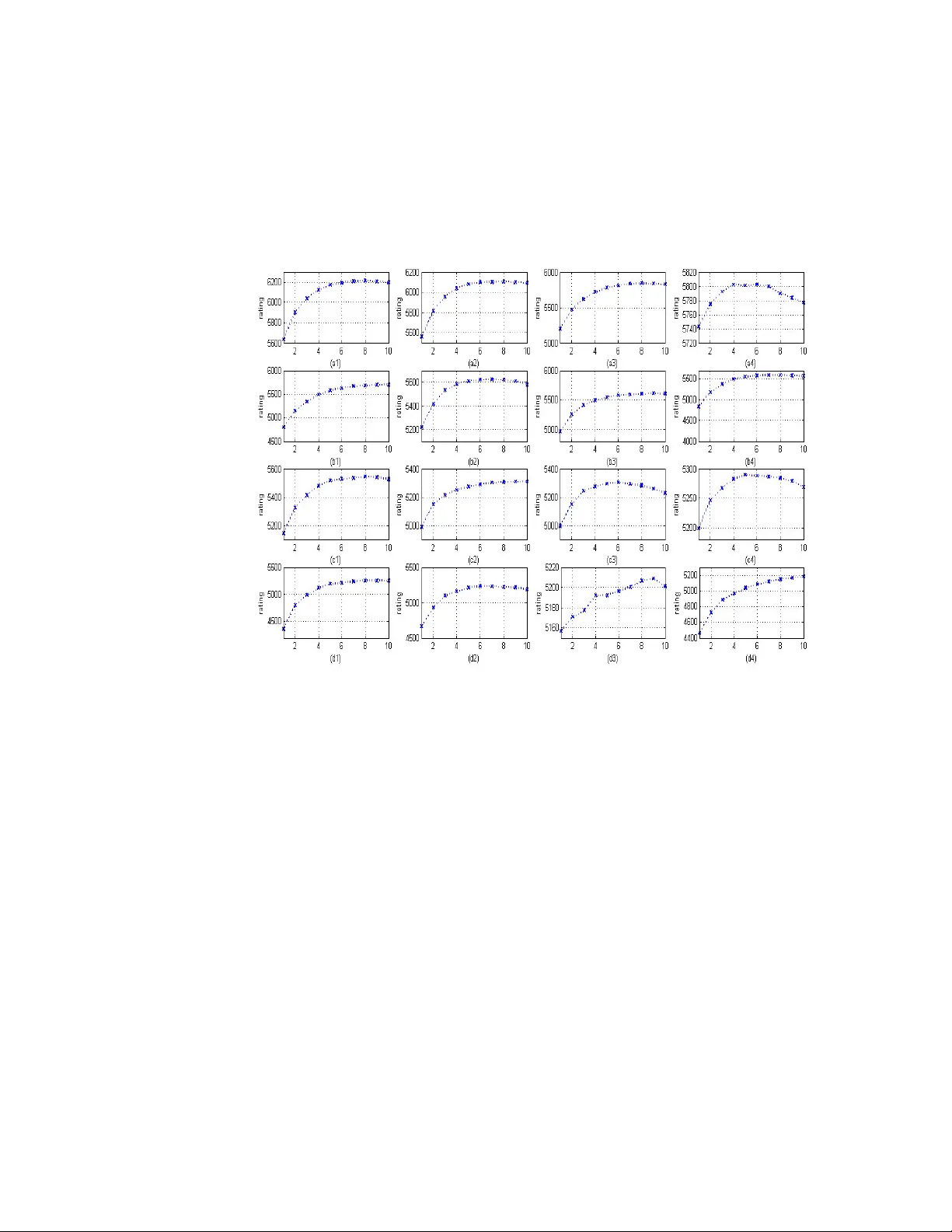 Identifying relationships between drugs and medical conditions: winning   experience in the Challenge 2 of the OMOP 2010 Cup