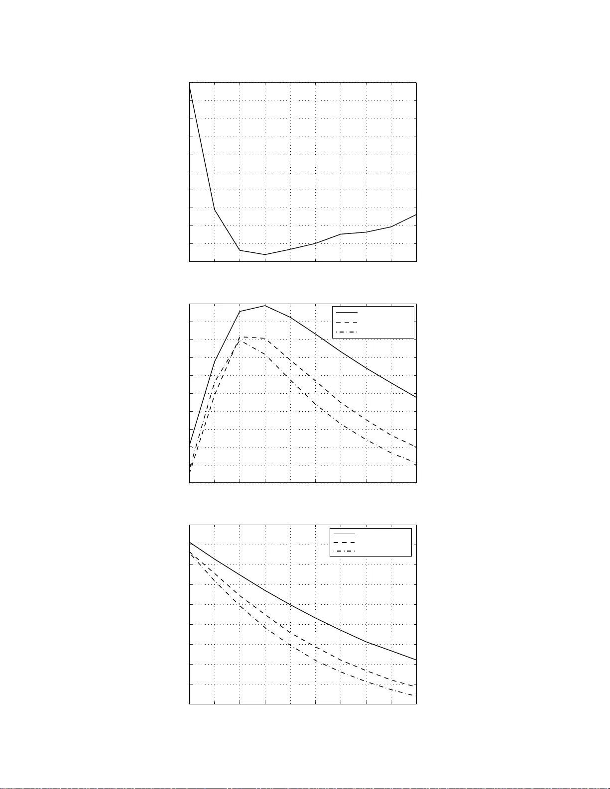 Asymptotically Independent Markov Sampling: a new MCMC scheme for   Bayesian Inference