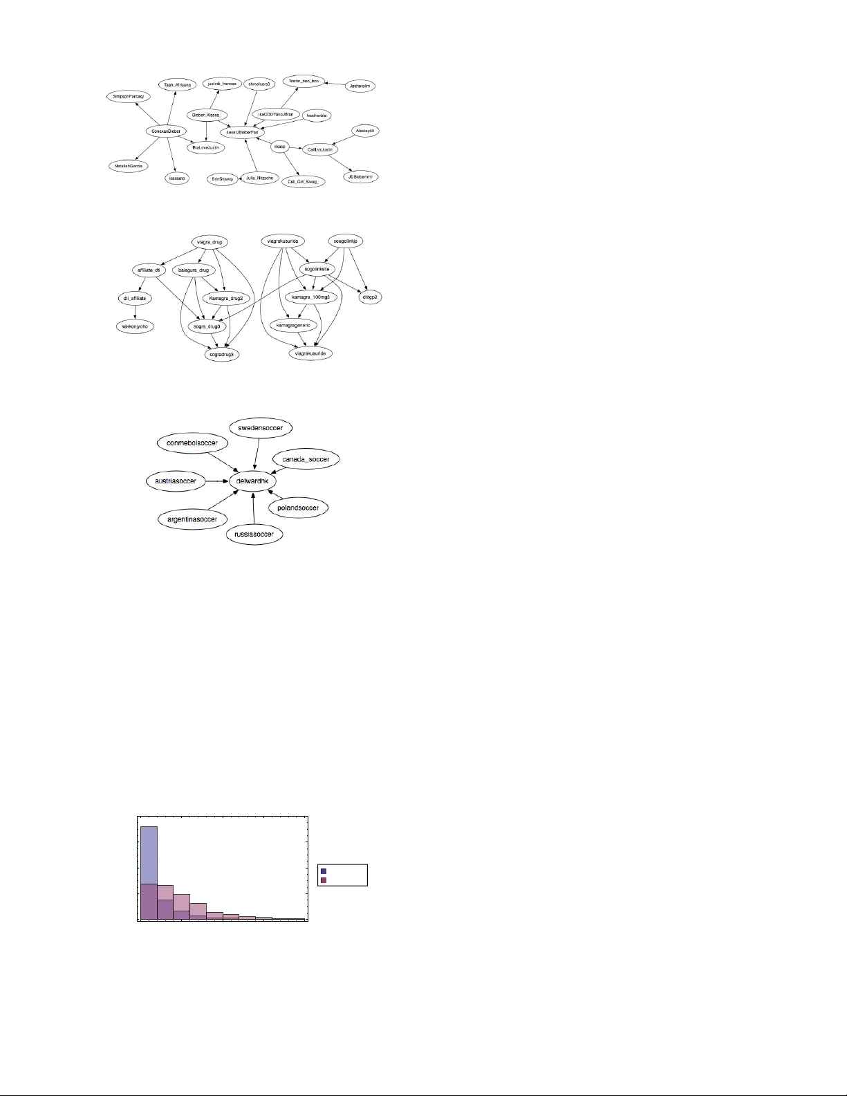 Information Transfer in Social Media