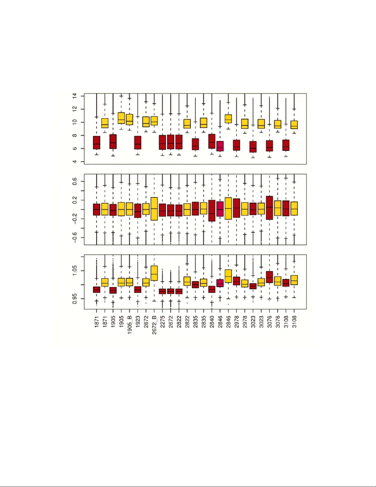 Quality assessment for short oligonucleotide microarray data