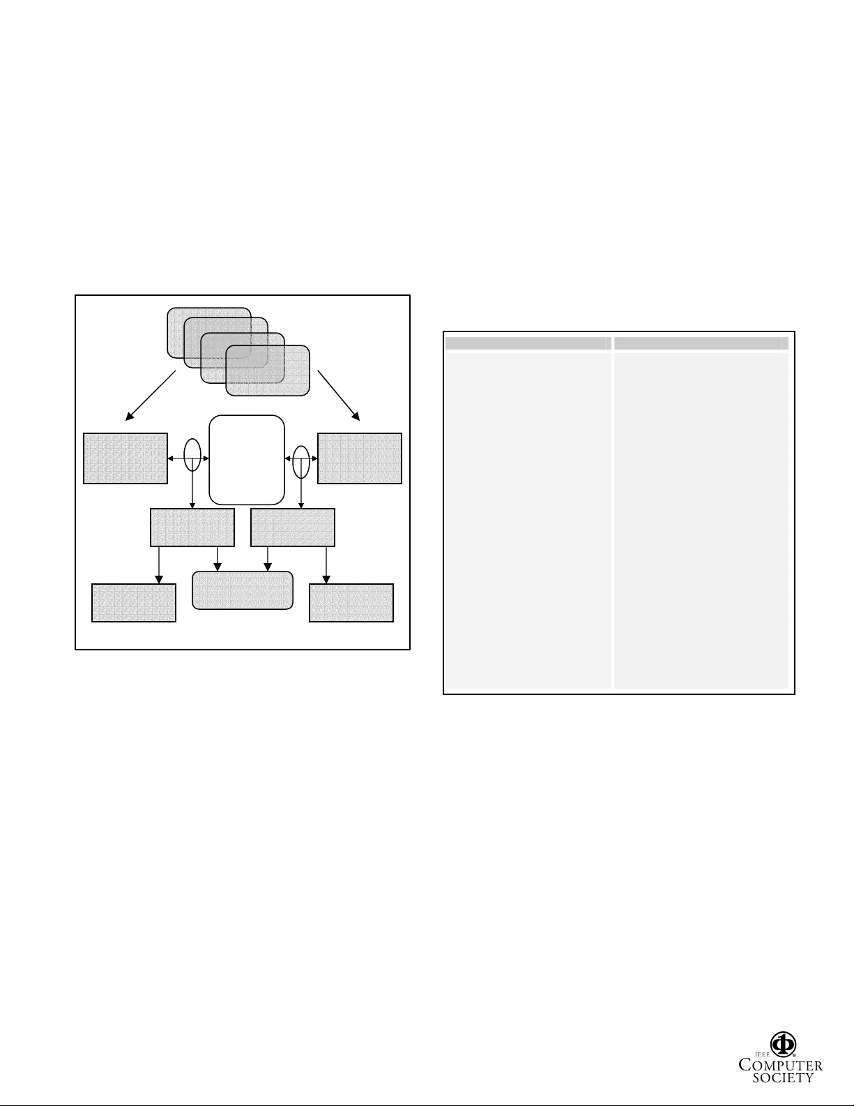 Common Reusable Verification Environment for BCA and RTL Models