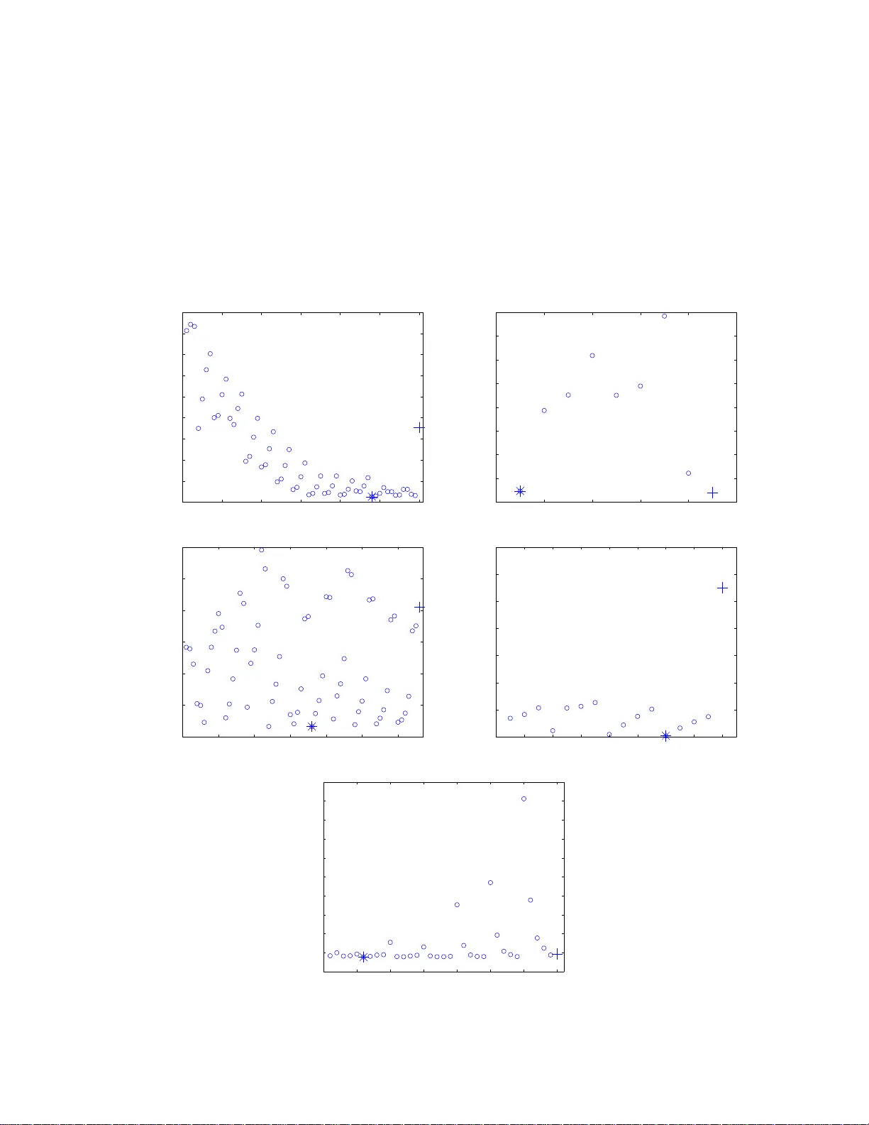 Bayesian outlier detection in Capital Asset Pricing Model