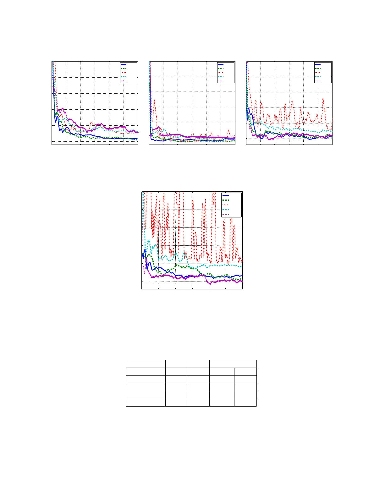 UPAL: Unbiased Pool Based Active Learning