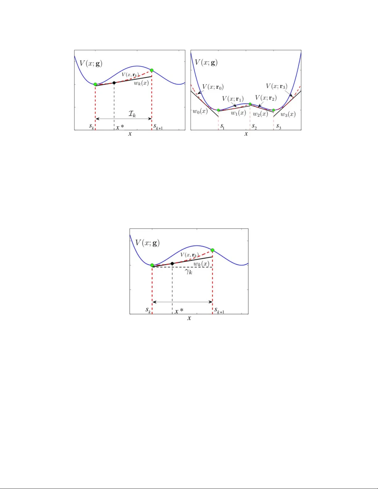 Two adaptive rejection sampling schemes for probability density   functions log-convex tails