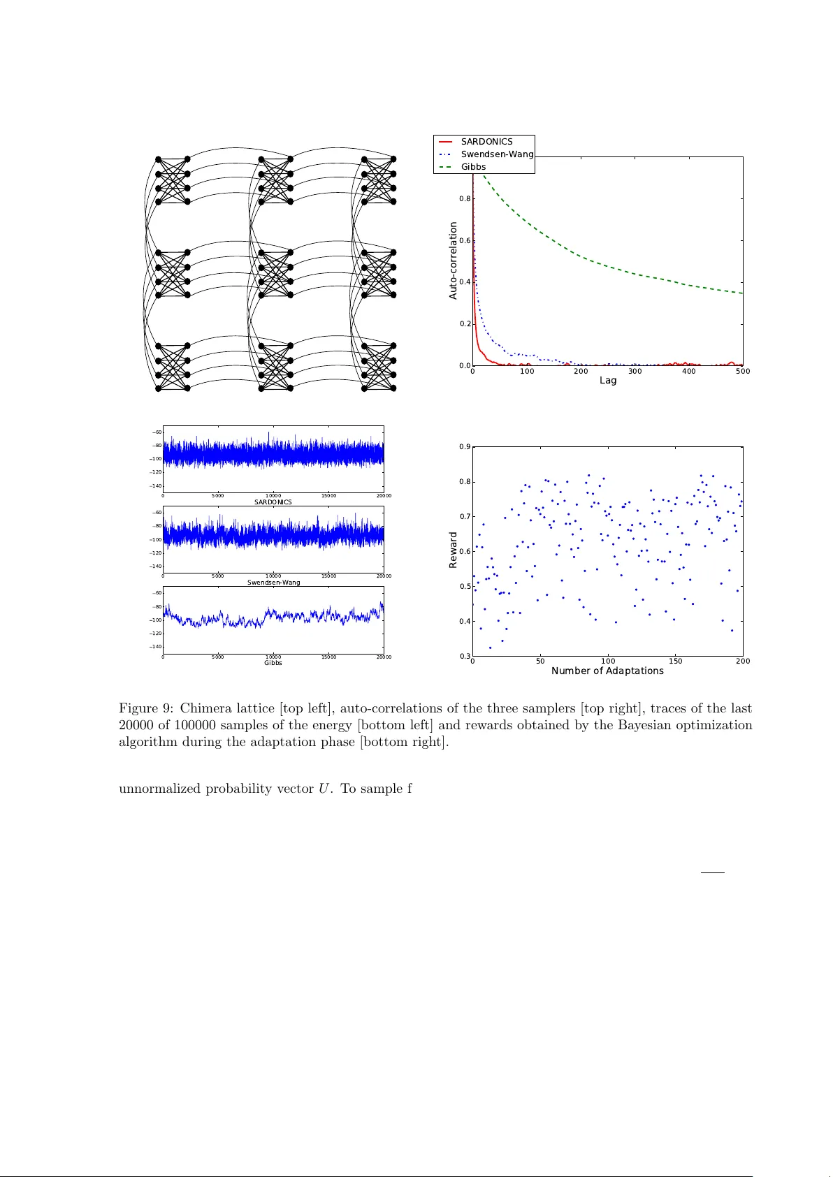 Self-Avoiding Random Dynamics on Integer Complex Systems