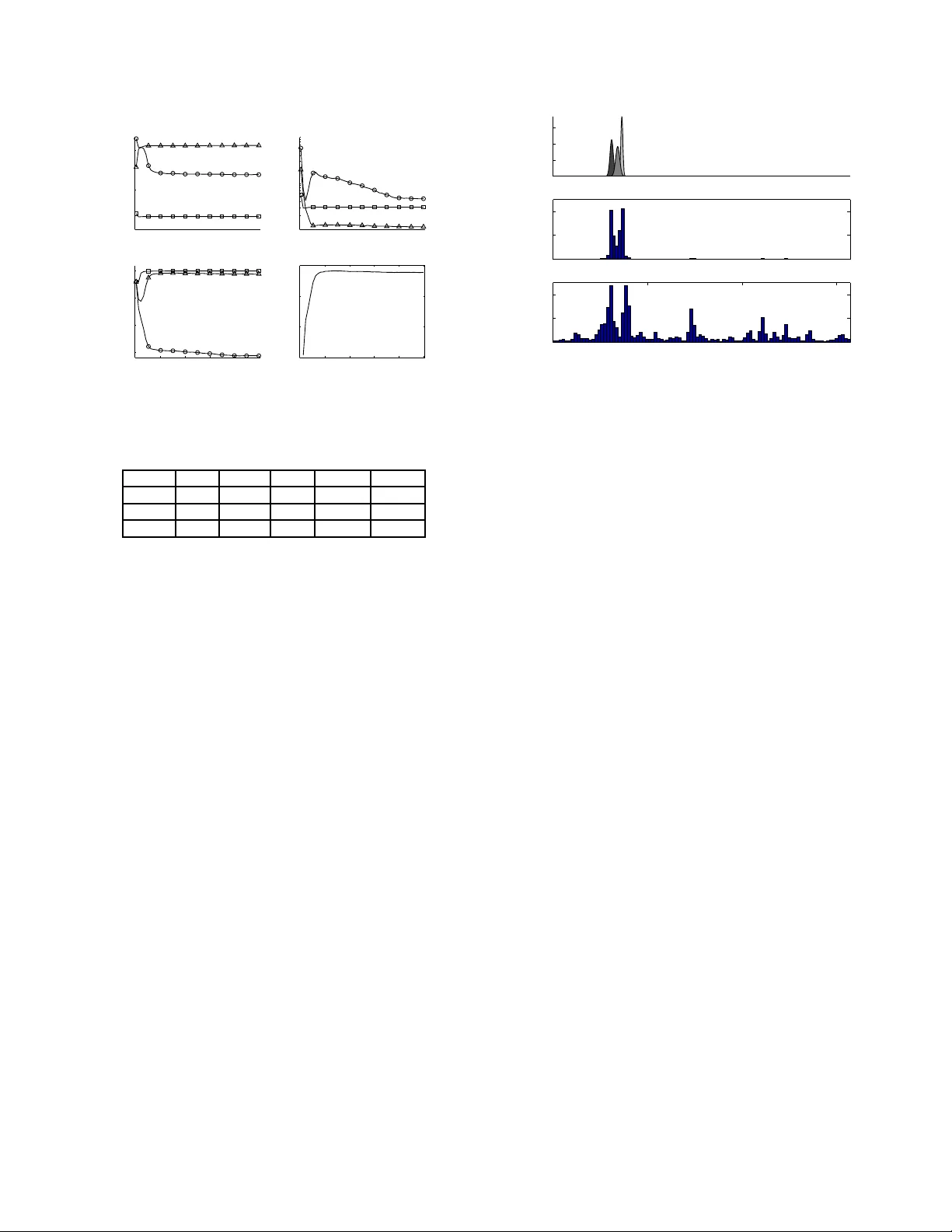 Summarizing posterior distributions in signal decomposition problems   when the number of components is unknown