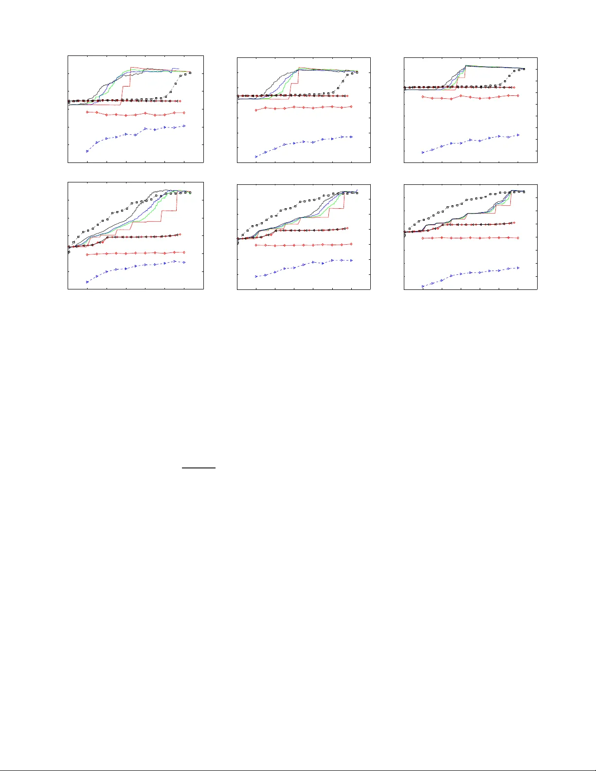 Efficient Adaptive Compressive Sensing Using Sparse Hierarchical Learned   Dictionaries