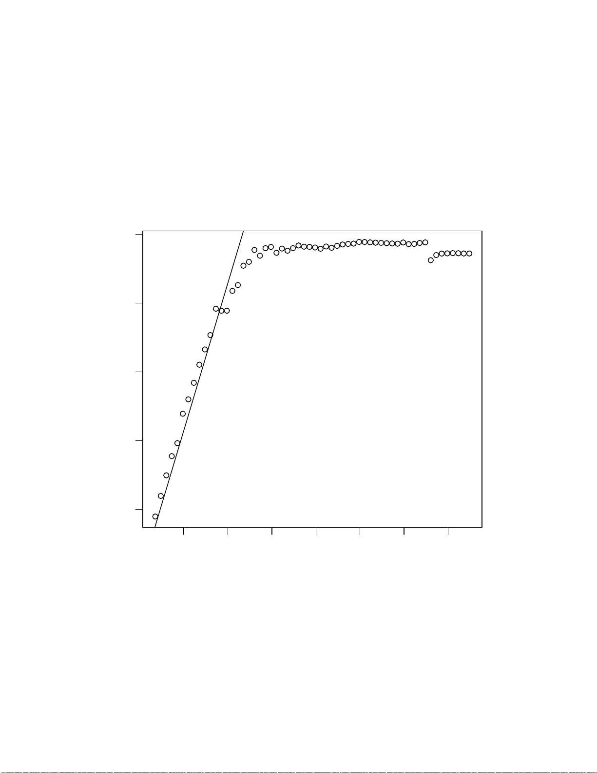 Data Traffic Dynamics and Saturation on a Single Link