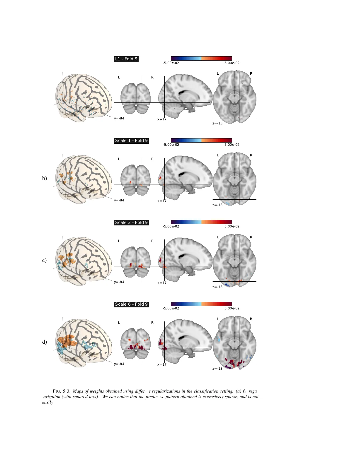 Multi-scale Mining of fMRI data with Hierarchical Structured Sparsity