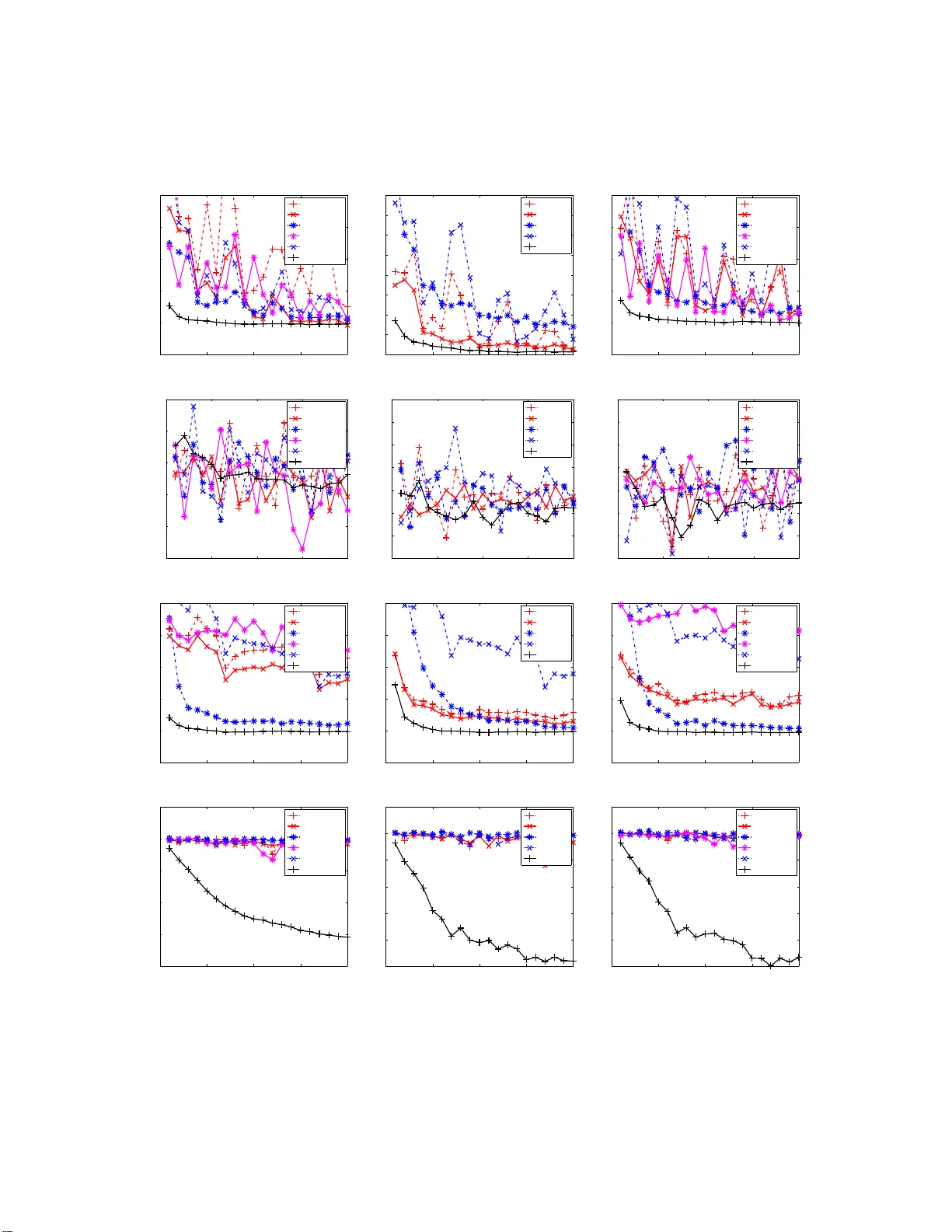 Towards Optimal One Pass Large Scale Learning with Averaged Stochastic   Gradient Descent