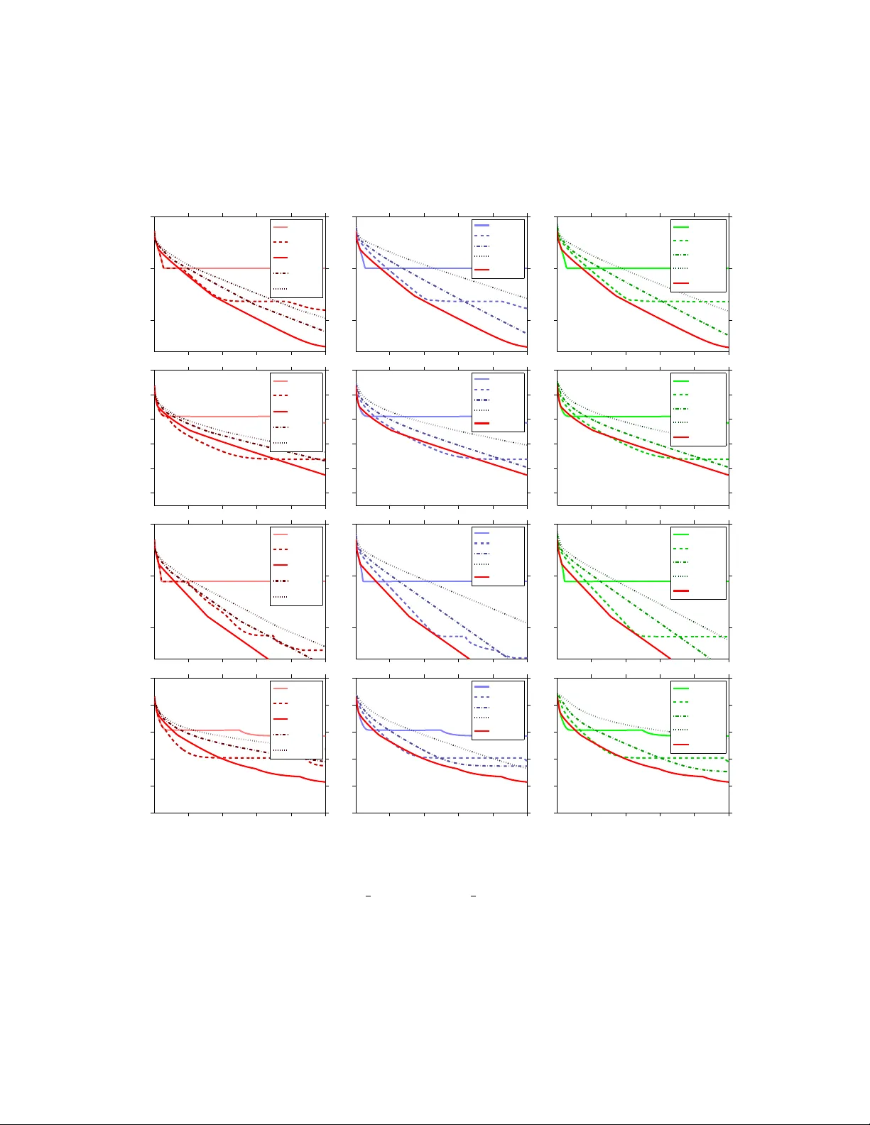 Convergence Rates of Inexact Proximal-Gradient Methods for Convex   Optimization
