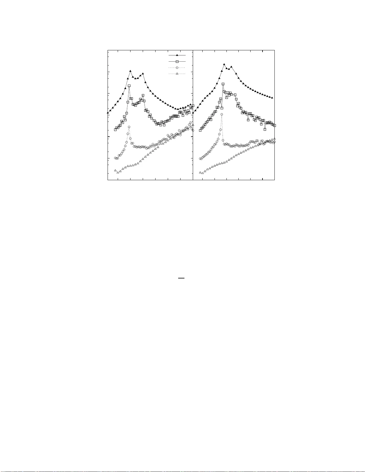 Characterizing and Improving Generalized Belief Propagation Algorithms   on the 2D Edwards-Anderson Model