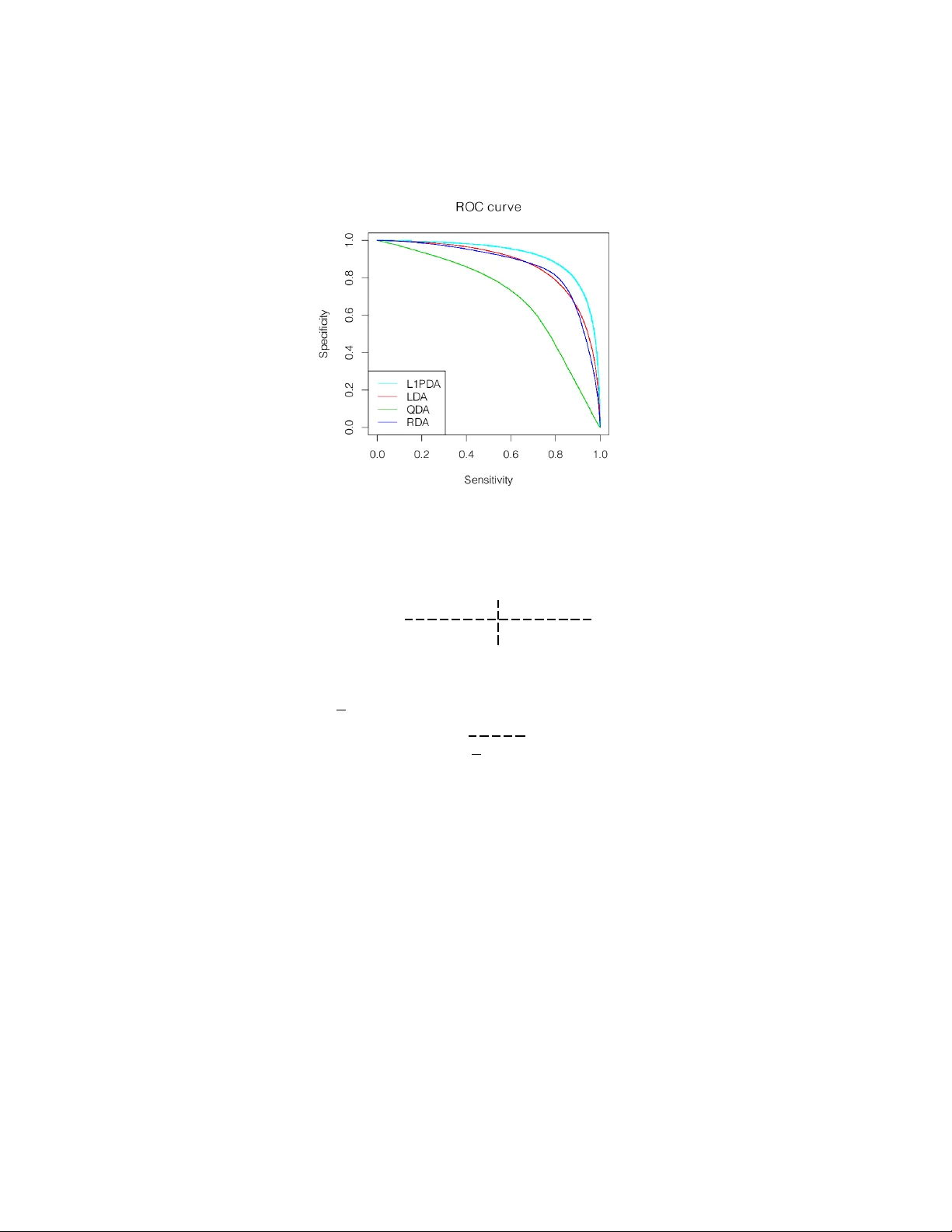 Discriminant Analysis with Adaptively Pooled Covariance
