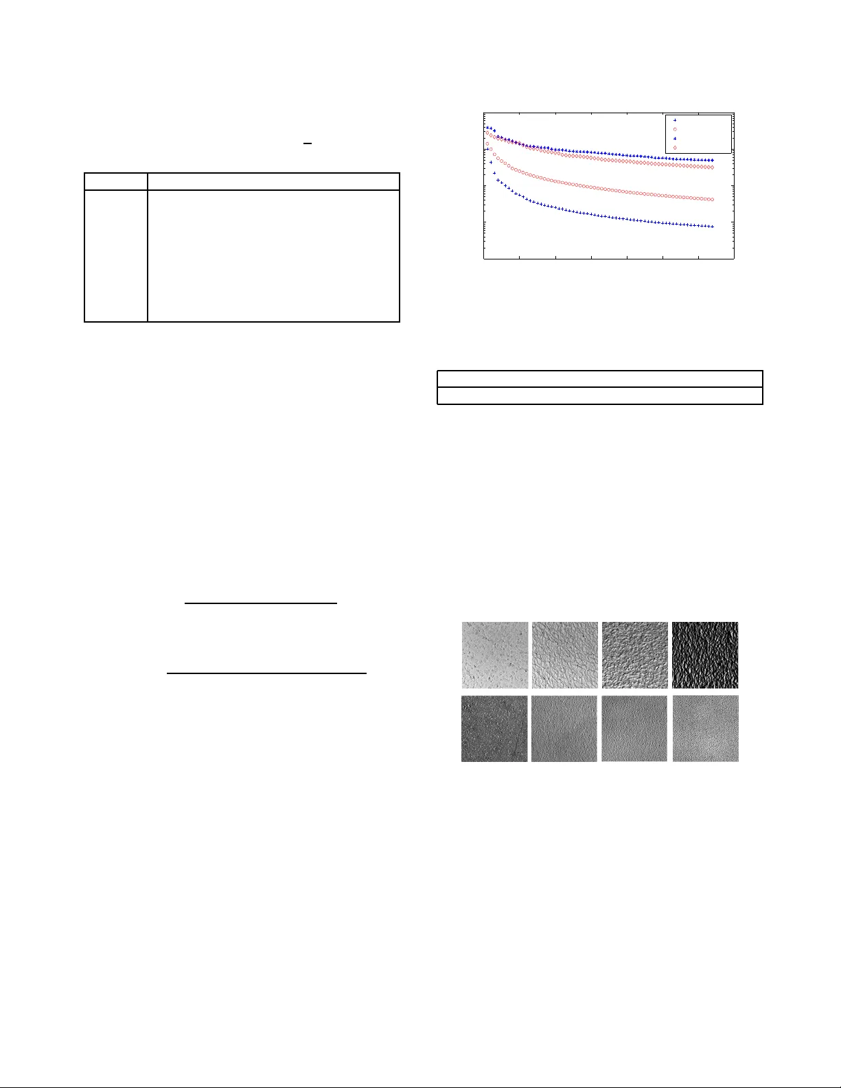 Classification with Invariant Scattering Representations