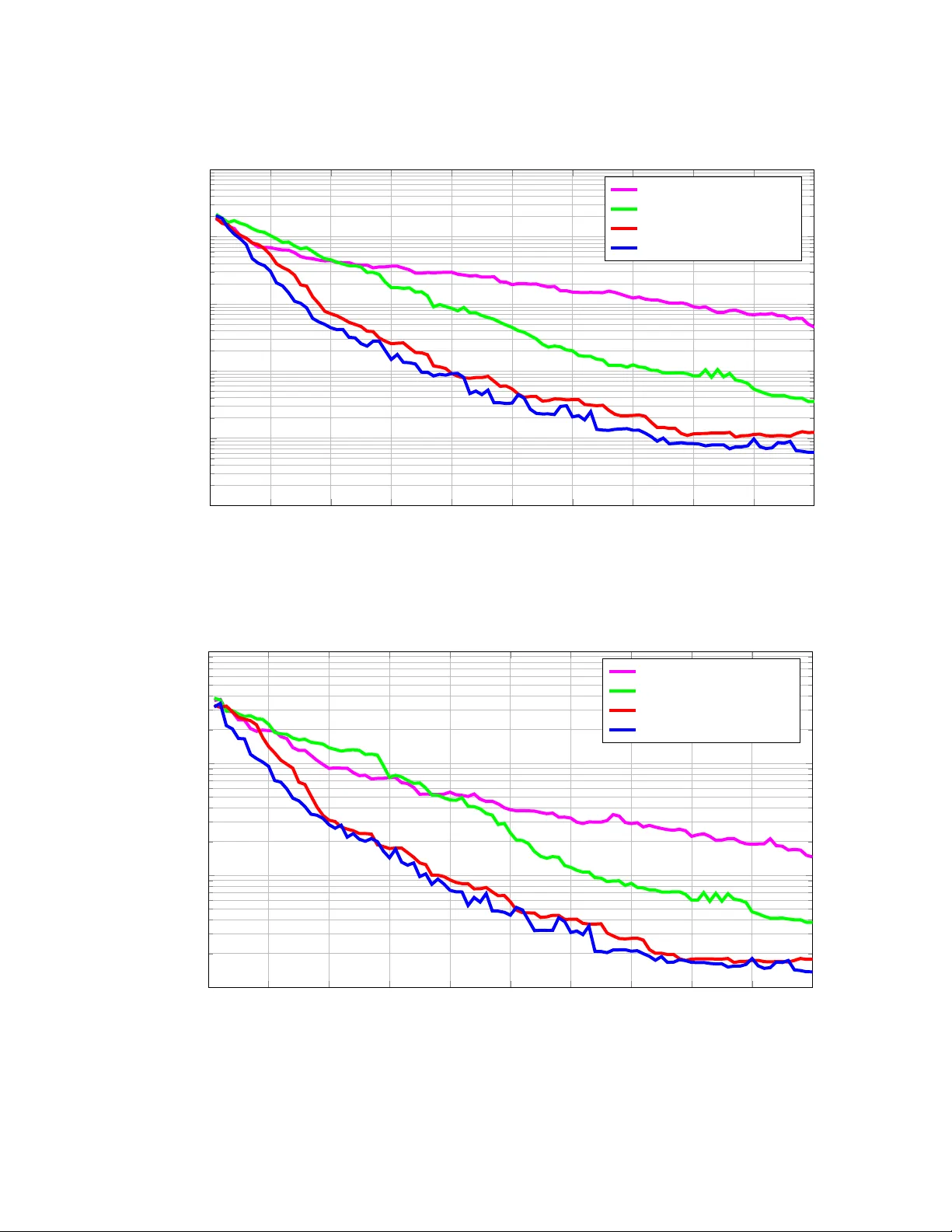 Entropy Search for Information-Efficient Global Optimization