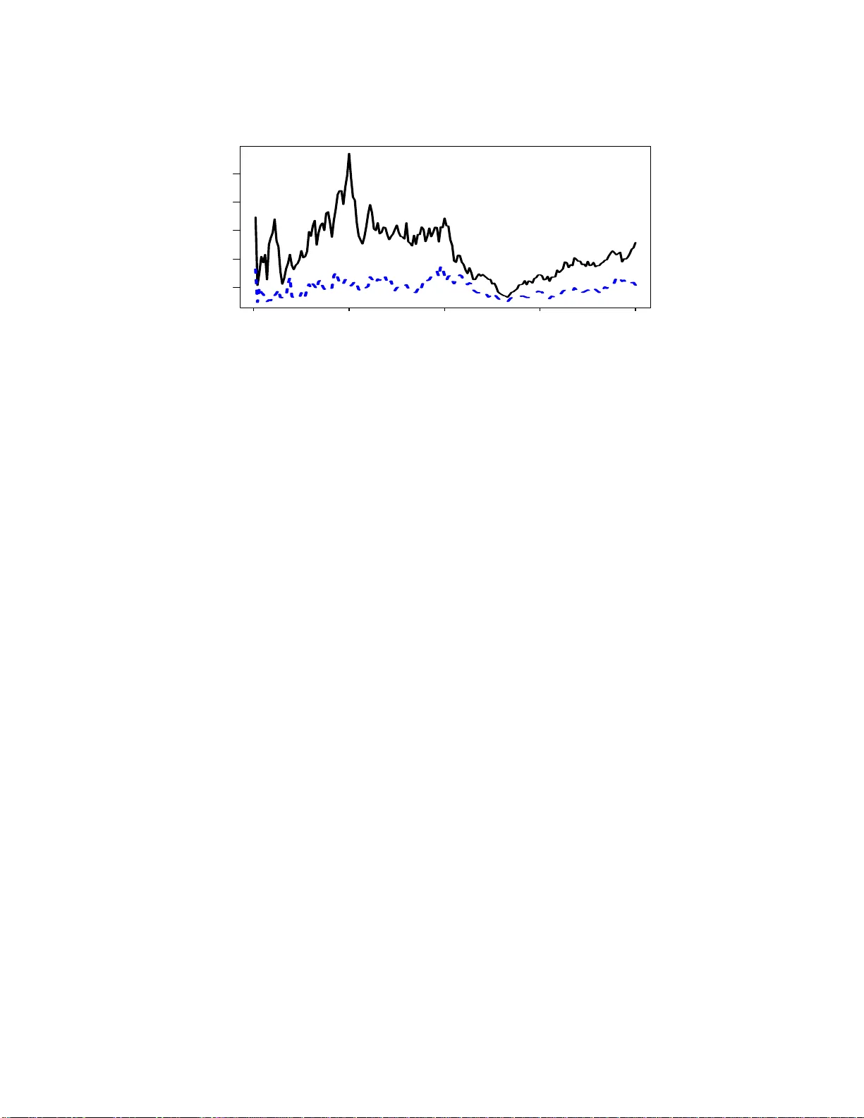 Error Bounds and Normalizing Constants for Sequential Monte Carlo in   High Dimensions