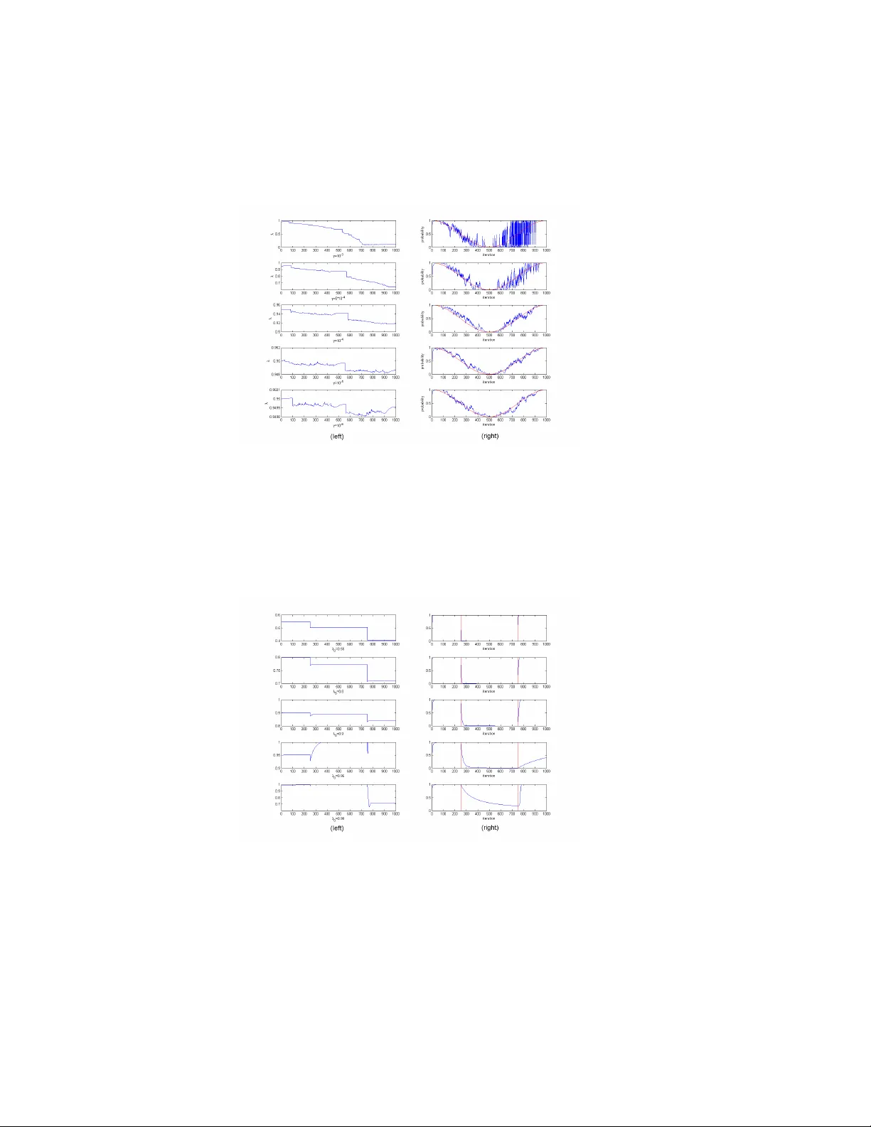 Adaptive Forgetting Factor Fictitious Play