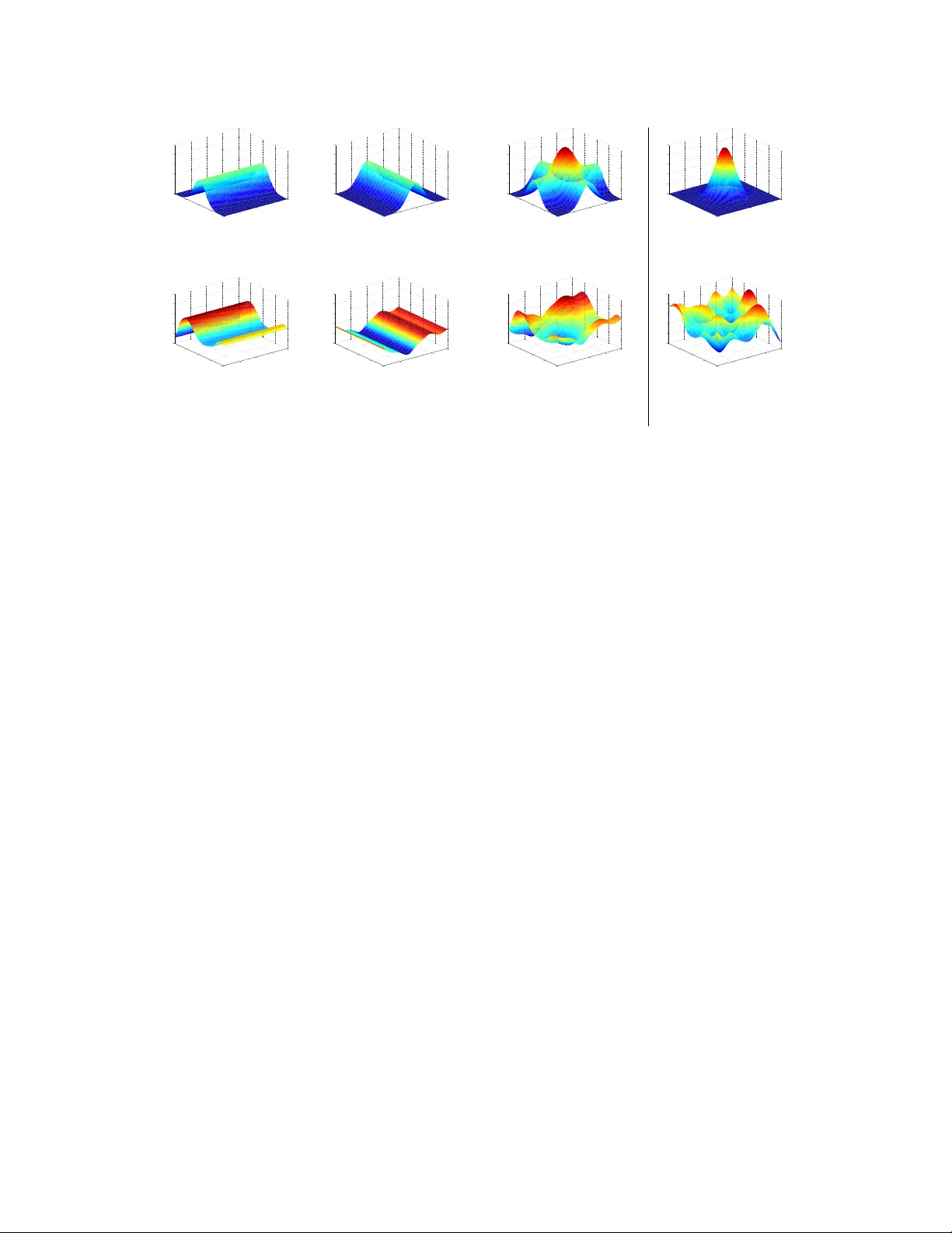 Additive Gaussian Processes