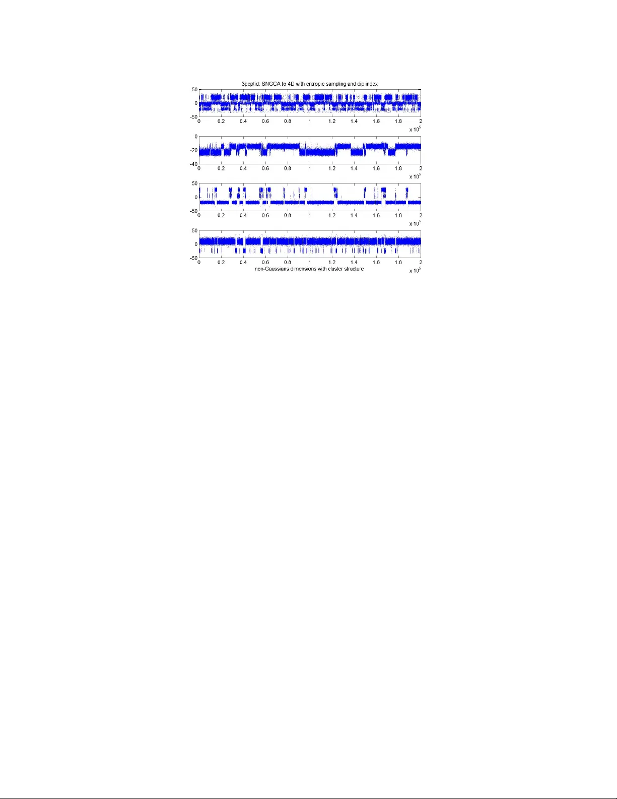 Sparse Non Gaussian Component Analysis by Semidefinite Programming