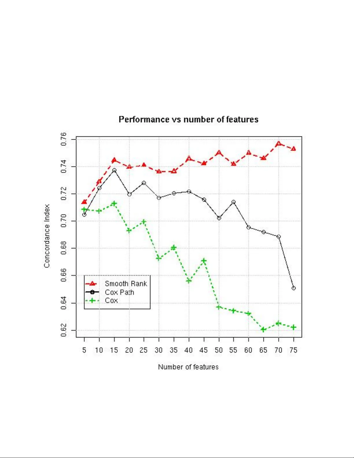 Ensemble Risk Modeling Method for Robust Learning on Scarce Data