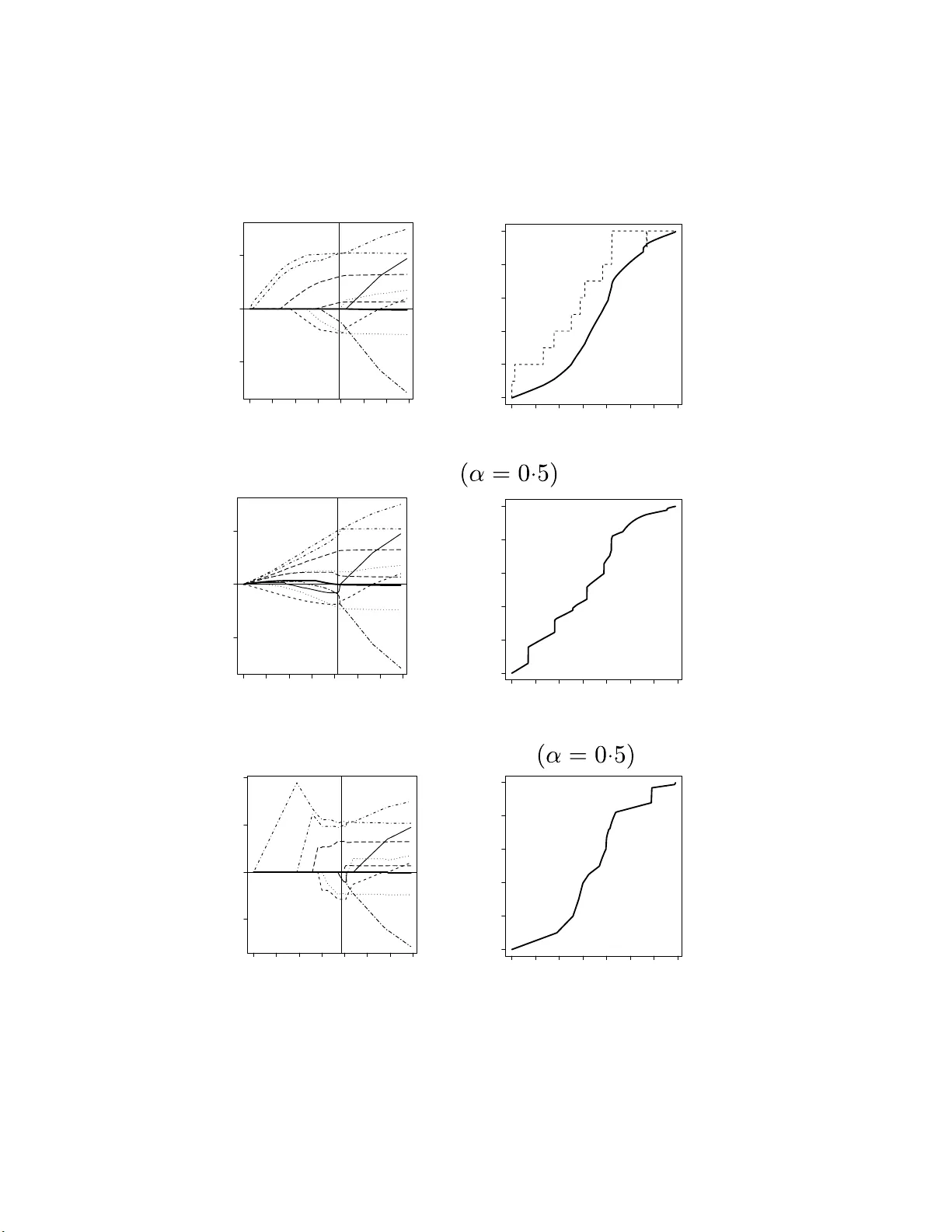 Efficient algorithm to select tuning parameters in sparse regression   modeling with regularization