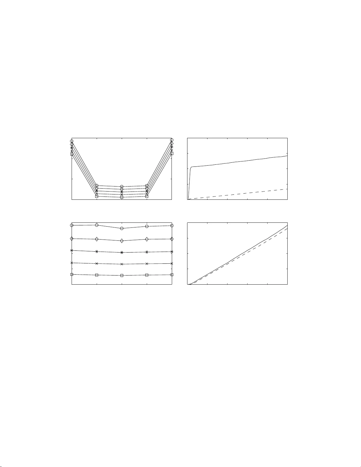 Linear Variance Bounds for Particle Approximations of Time-Homogeneous   Feynman-Kac Formulae