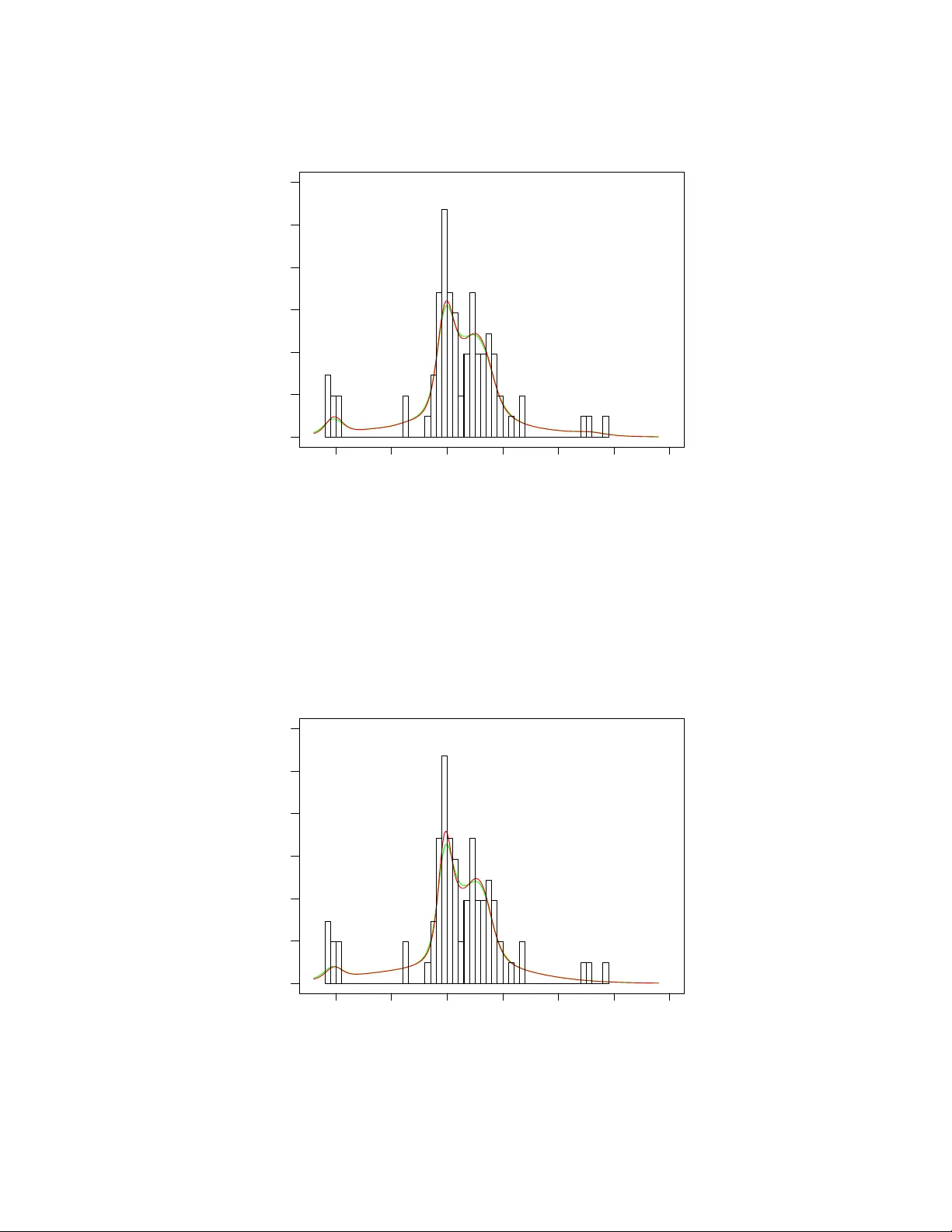 Perfect Simulation for Mixtures with Known and Unknown Number of   components