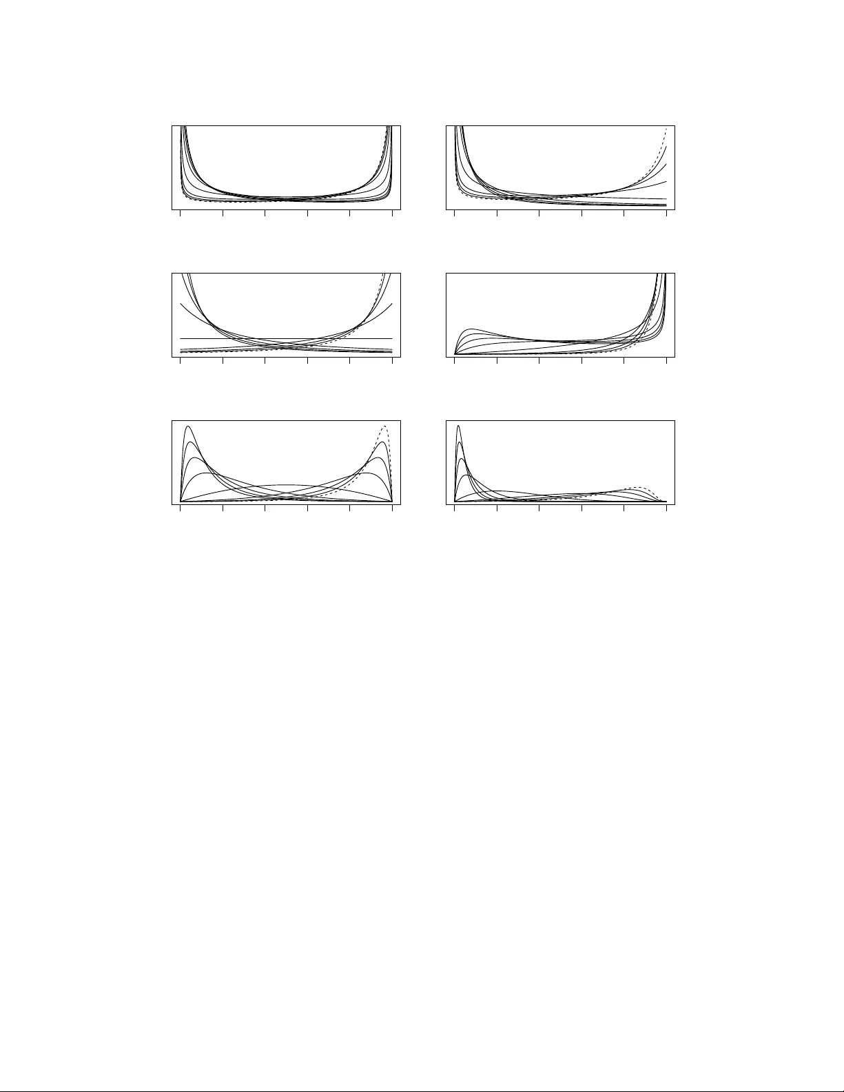 Generalized Beta Mixtures of Gaussians